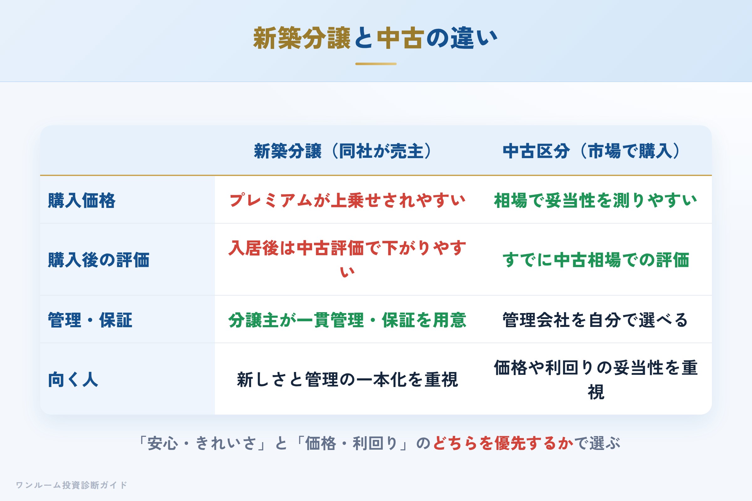 living-create-hyoban 図解08 数字で見る