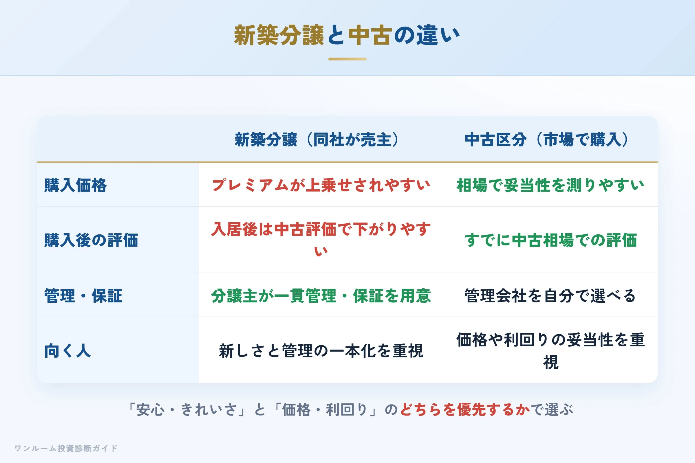 living-create-hyoban 図解08 数字で見る