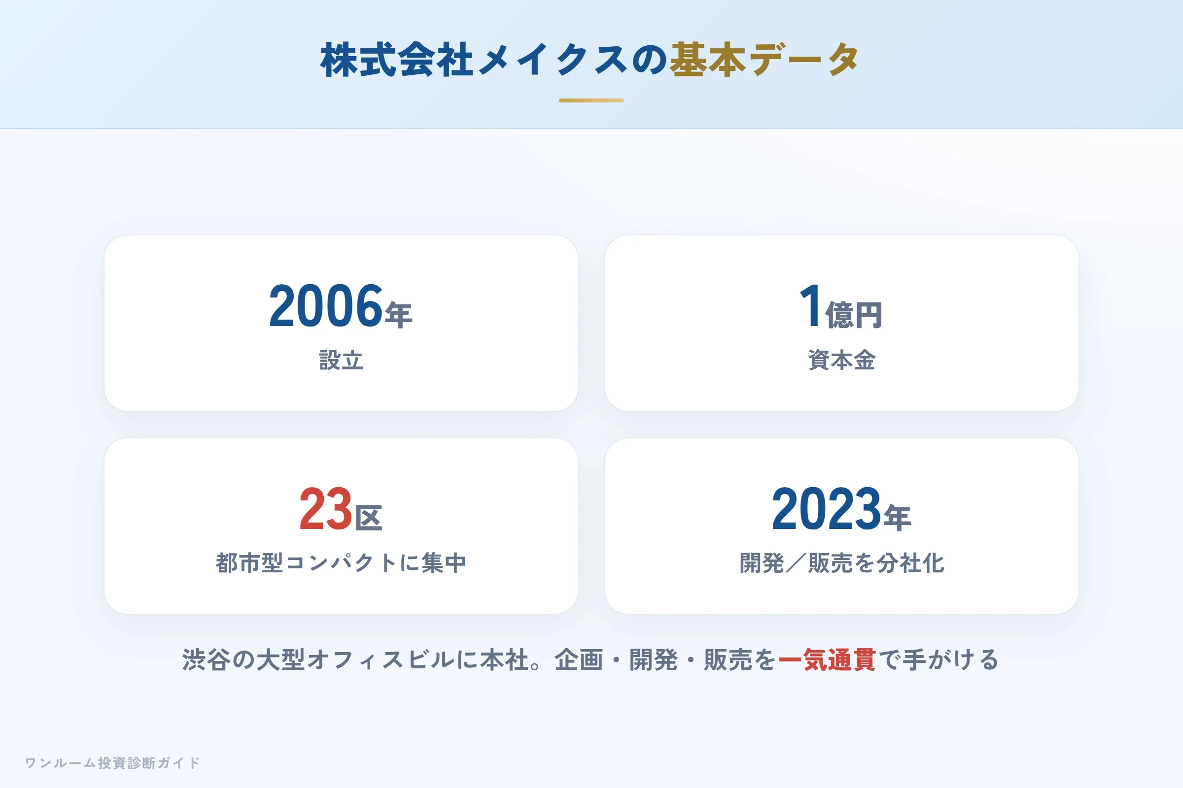 株式会社メイクスの会社概要（設立・資本金・本社）