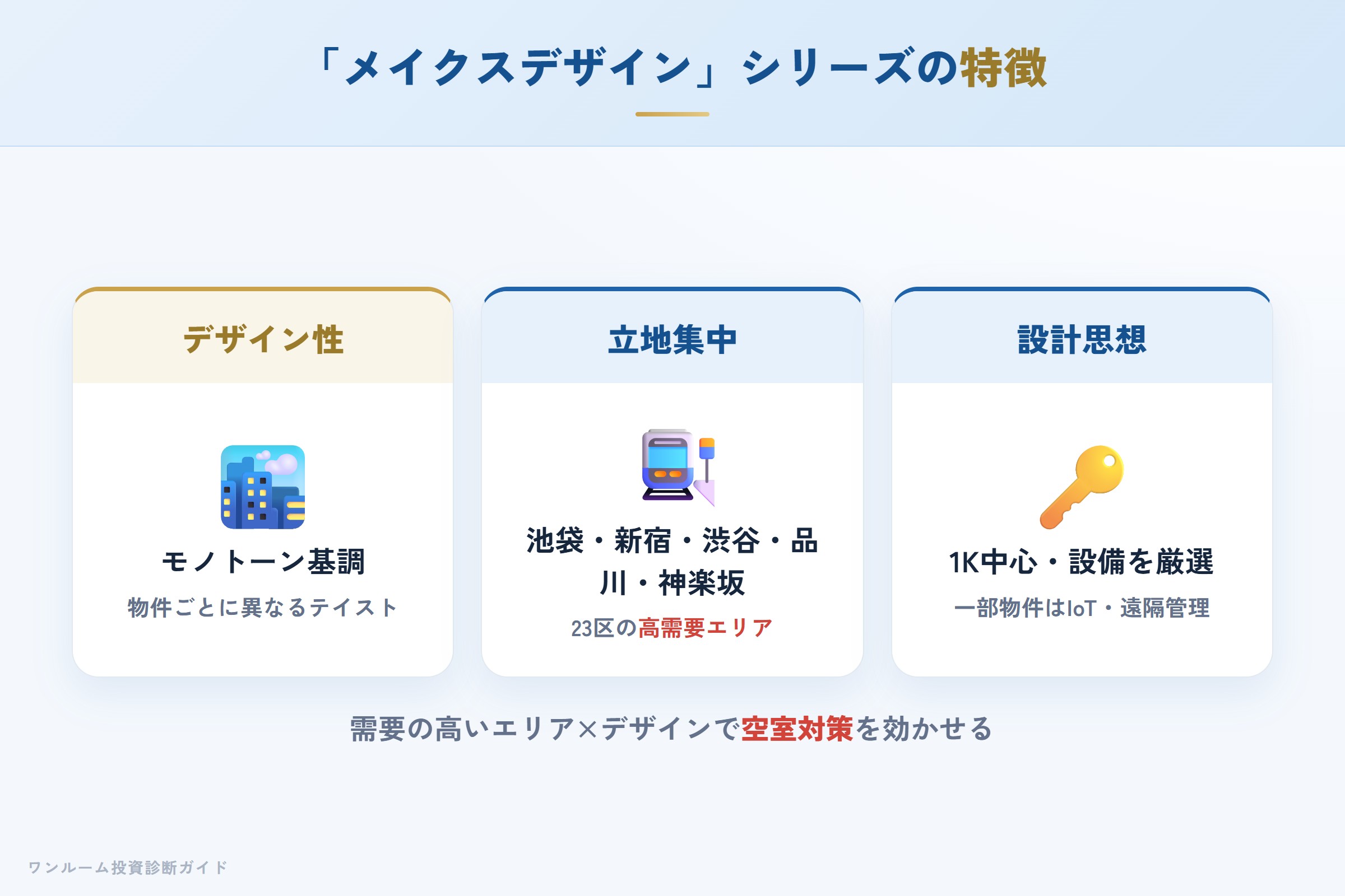 メイクスデザインシリーズの特徴（デザイン・立地集中・設計思想）