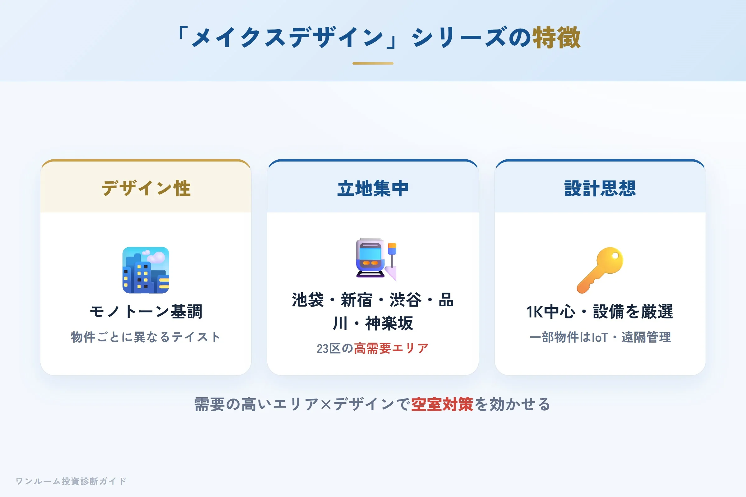 メイクスデザインシリーズの特徴（デザイン・立地集中・設計思想）