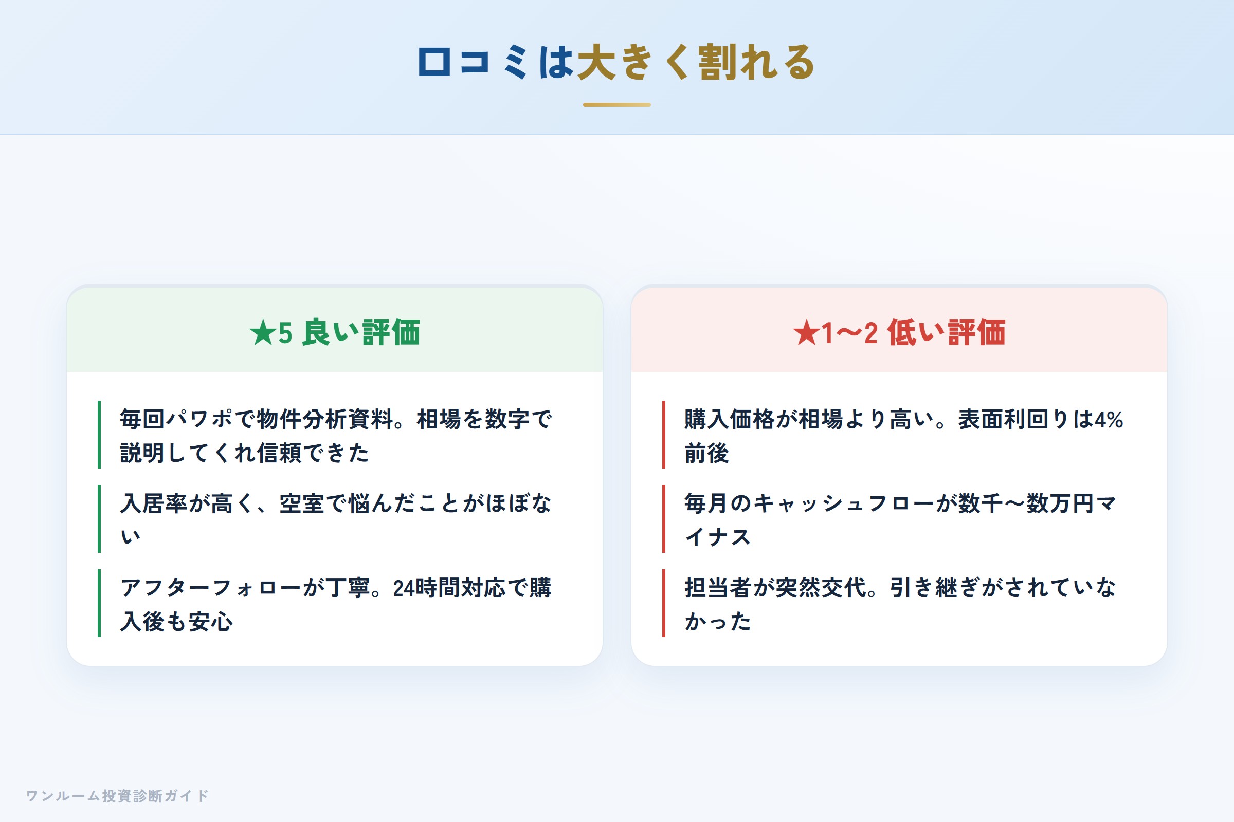 メイクスの良い口コミと悪い口コミの対比
