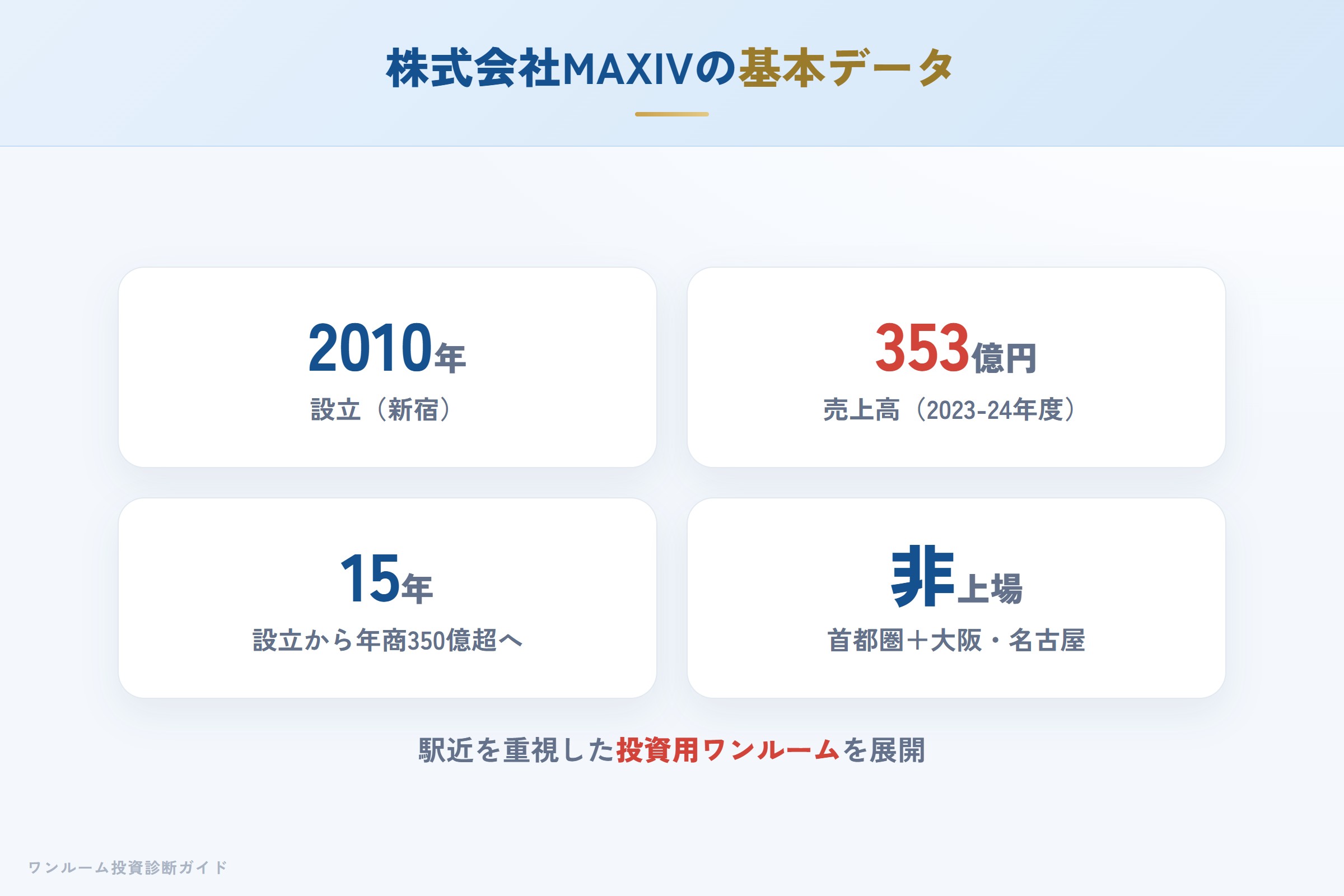 株式会社MAXIVの会社概要（設立・売上・実績）