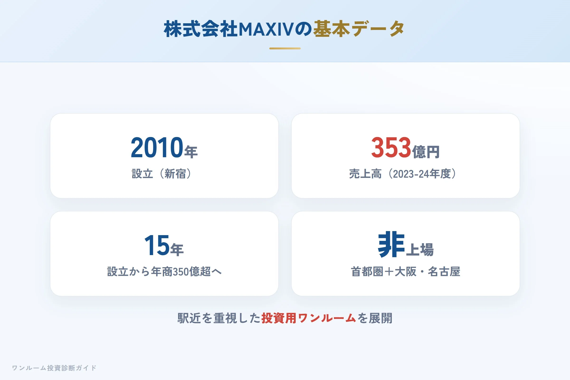 株式会社MAXIVの会社概要（設立・売上・実績）