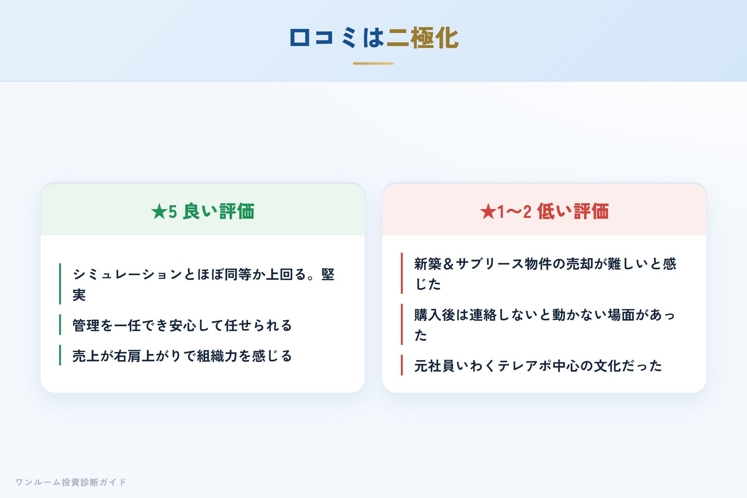 MAXIVの良い口コミと悪い口コミの対比
