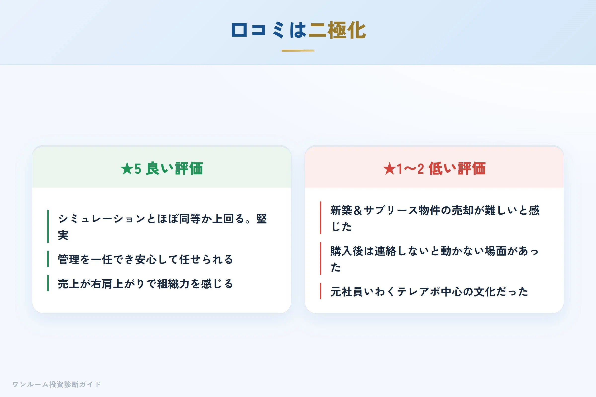 MAXIVの良い口コミと悪い口コミの対比