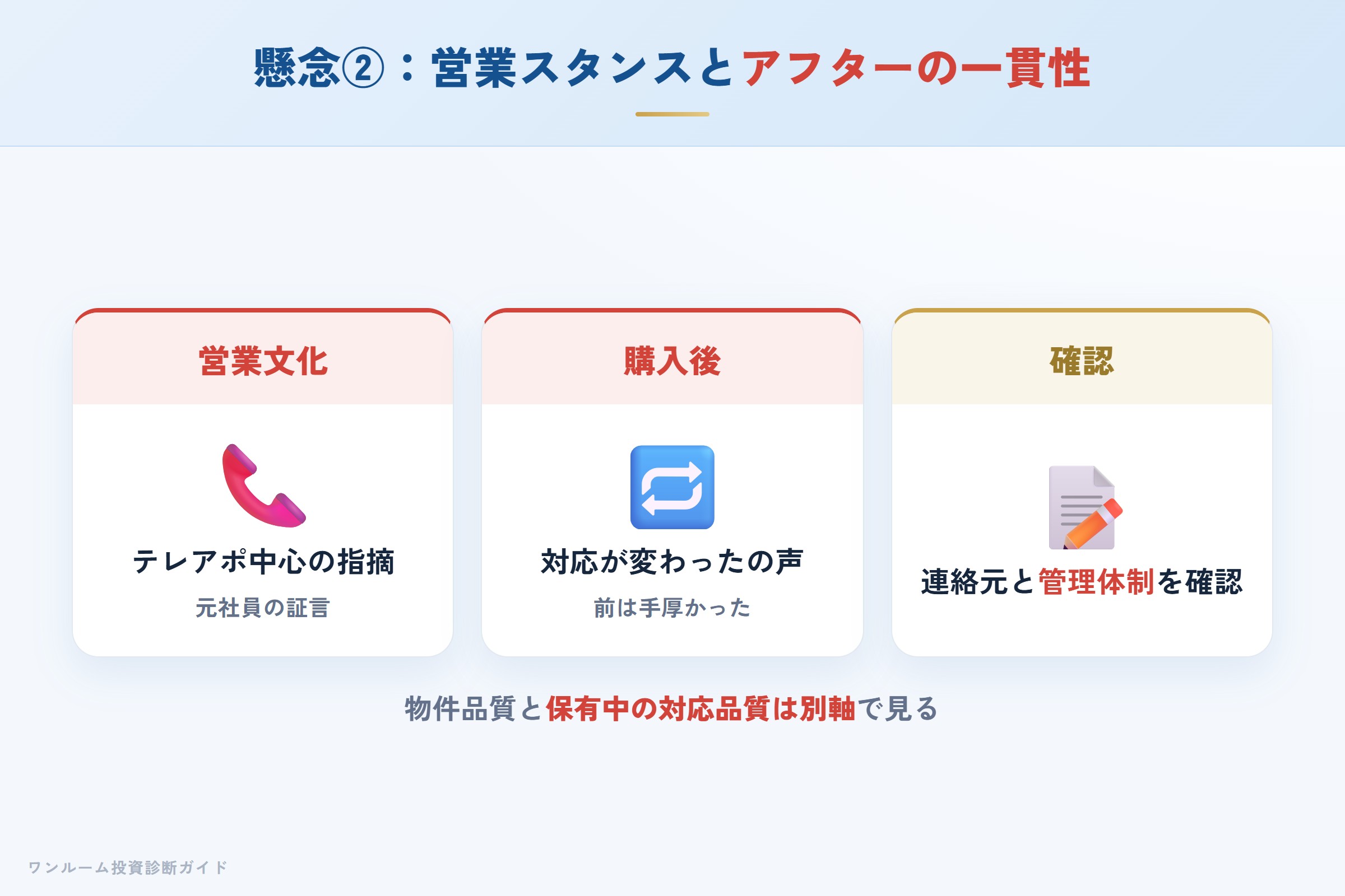 営業文化と購入後のアフターフォローの一貫性への指摘