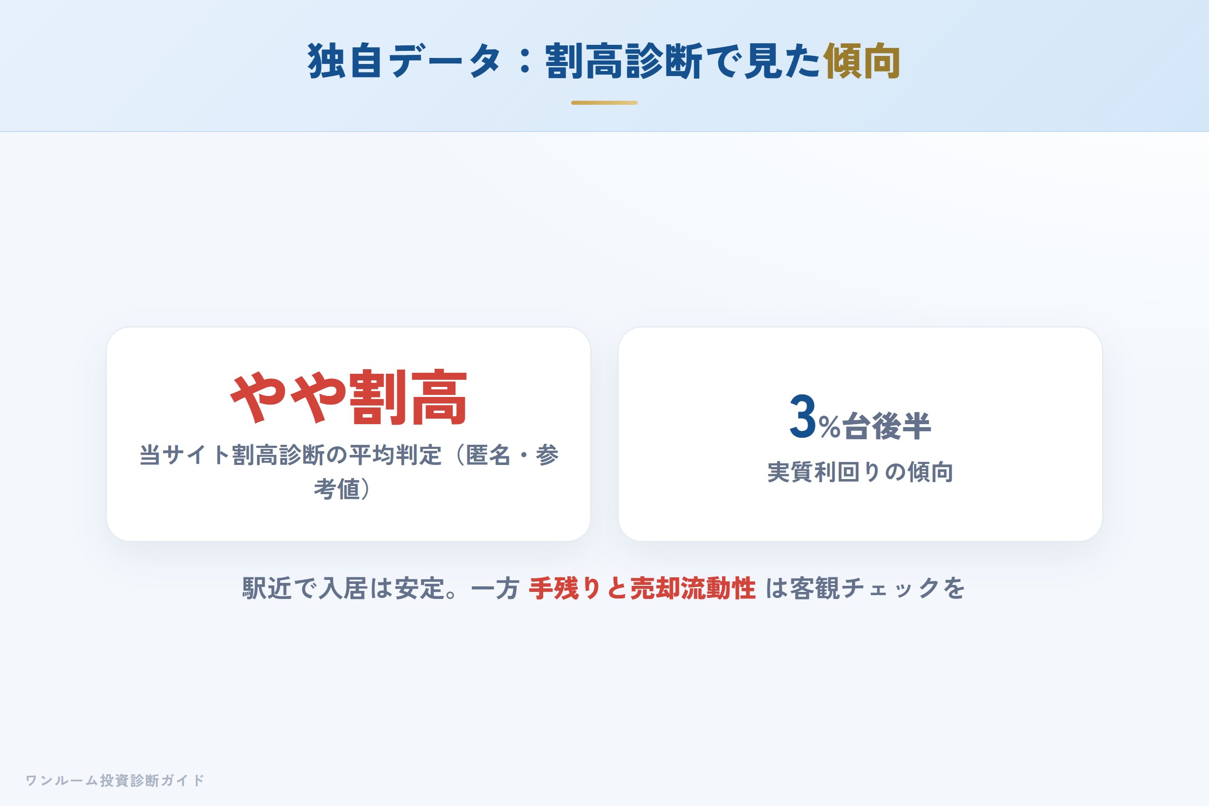自社の割高診断で見たMAXIV物件の傾向（匿名集計）