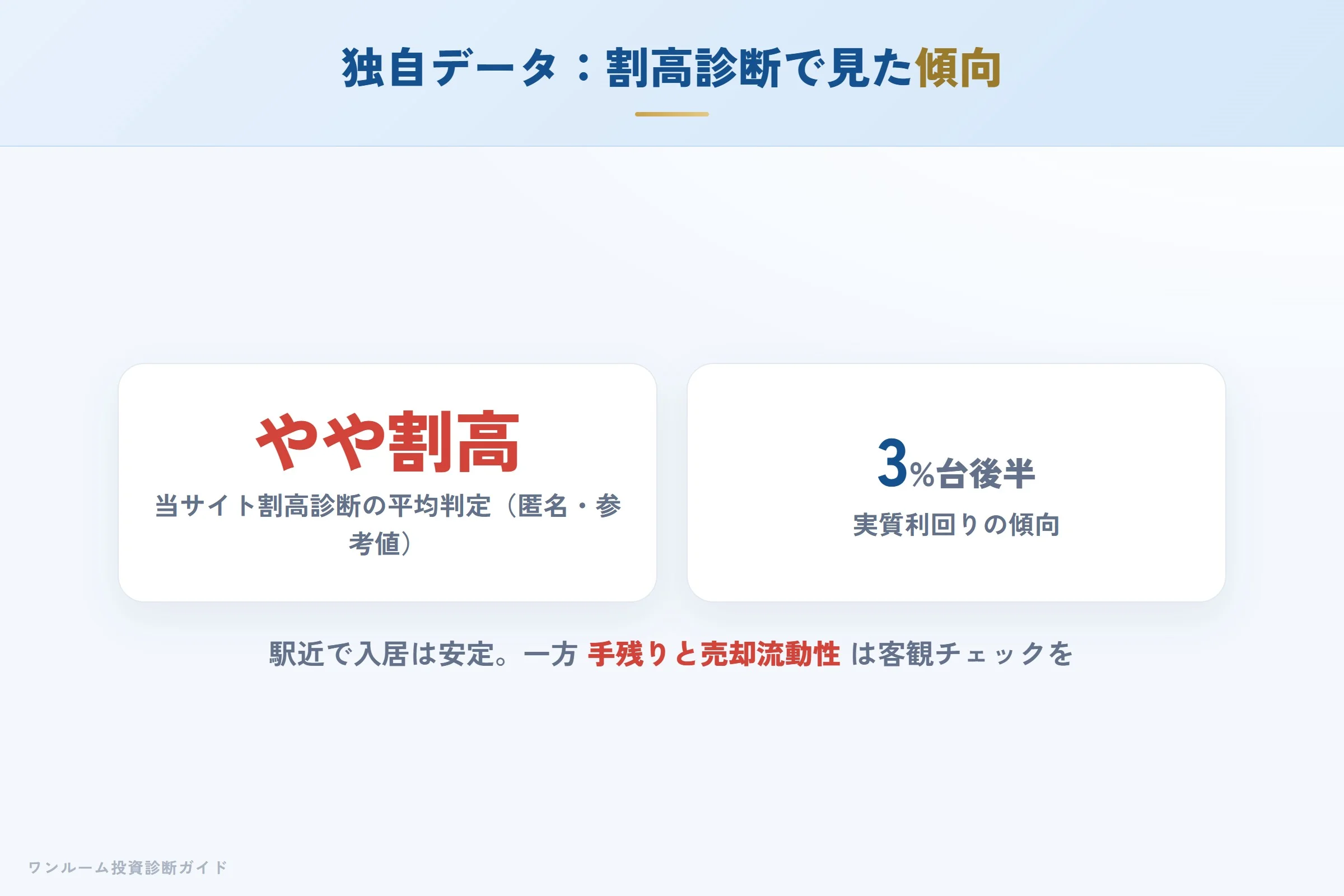 自社の割高診断で見たMAXIV物件の傾向（匿名集計）