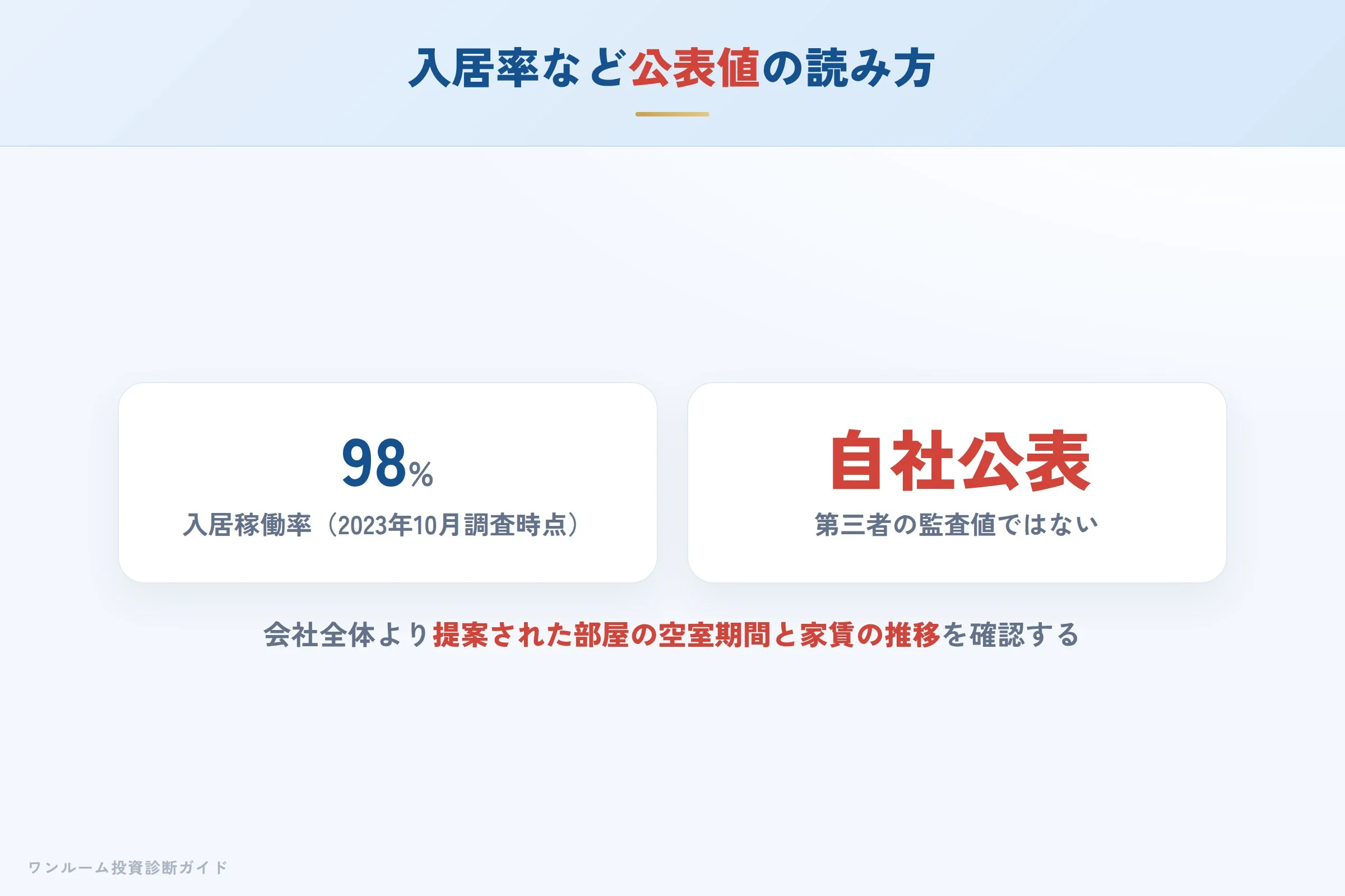 入居率など会社が公表する数字の読み方