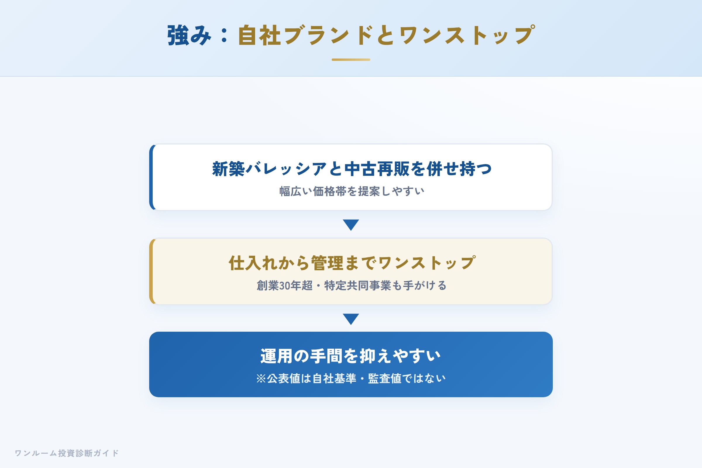 明光トレーディングの強み 自社ブランドとワンストップ体制の仕組み