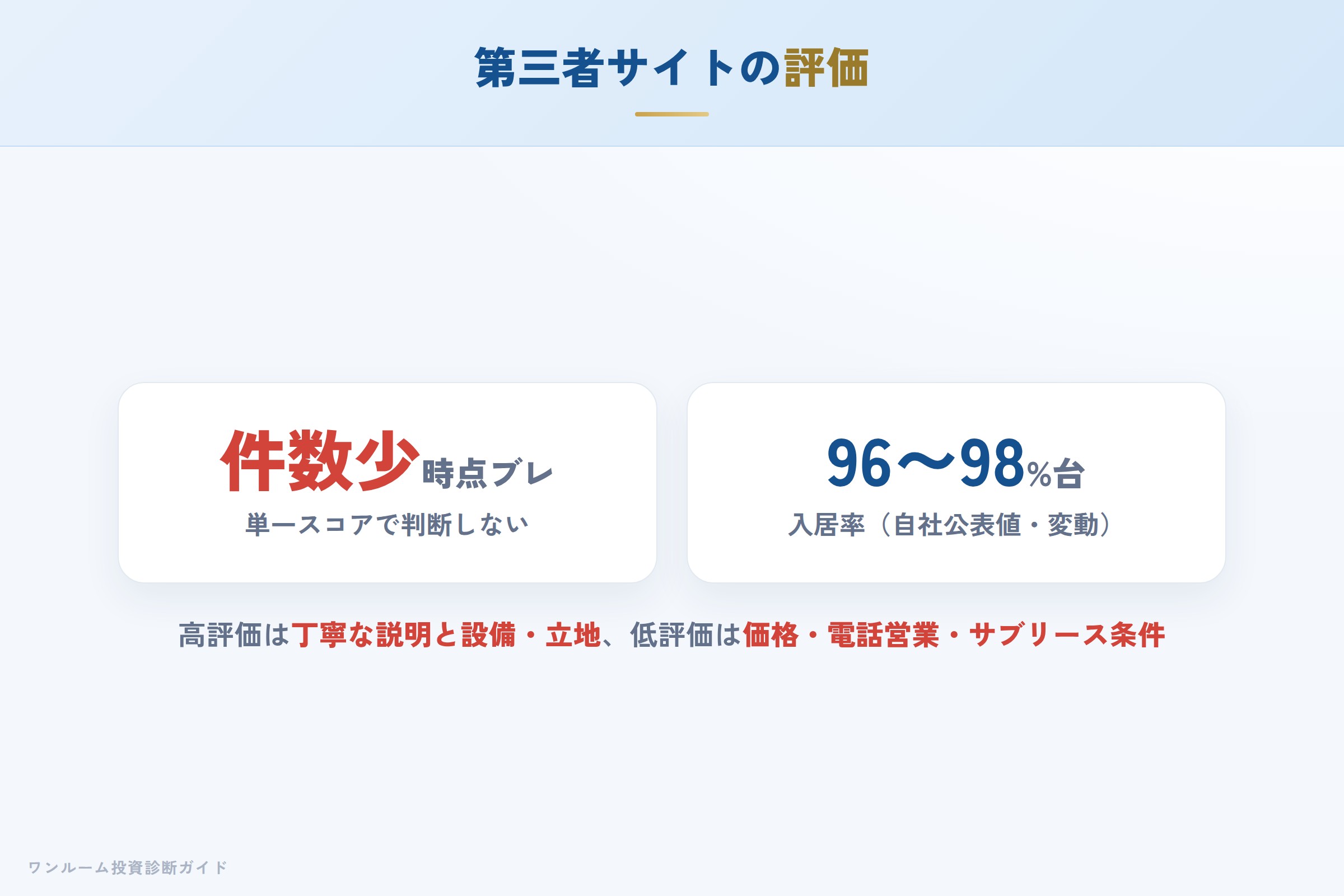 第三者サイトの評価スコアと母数に関する注意