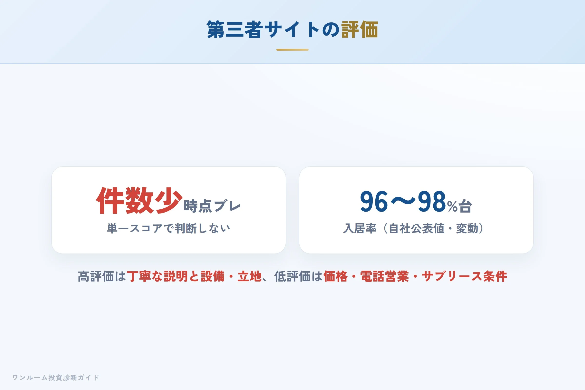 第三者サイトの評価スコアと母数に関する注意
