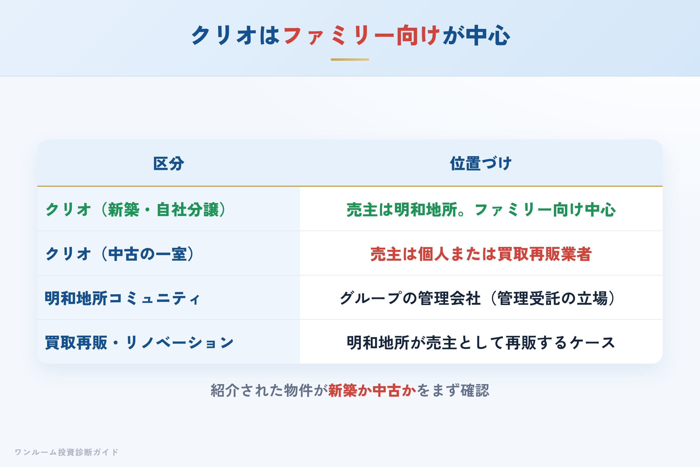 クリオシリーズの位置づけとターゲット層の整理