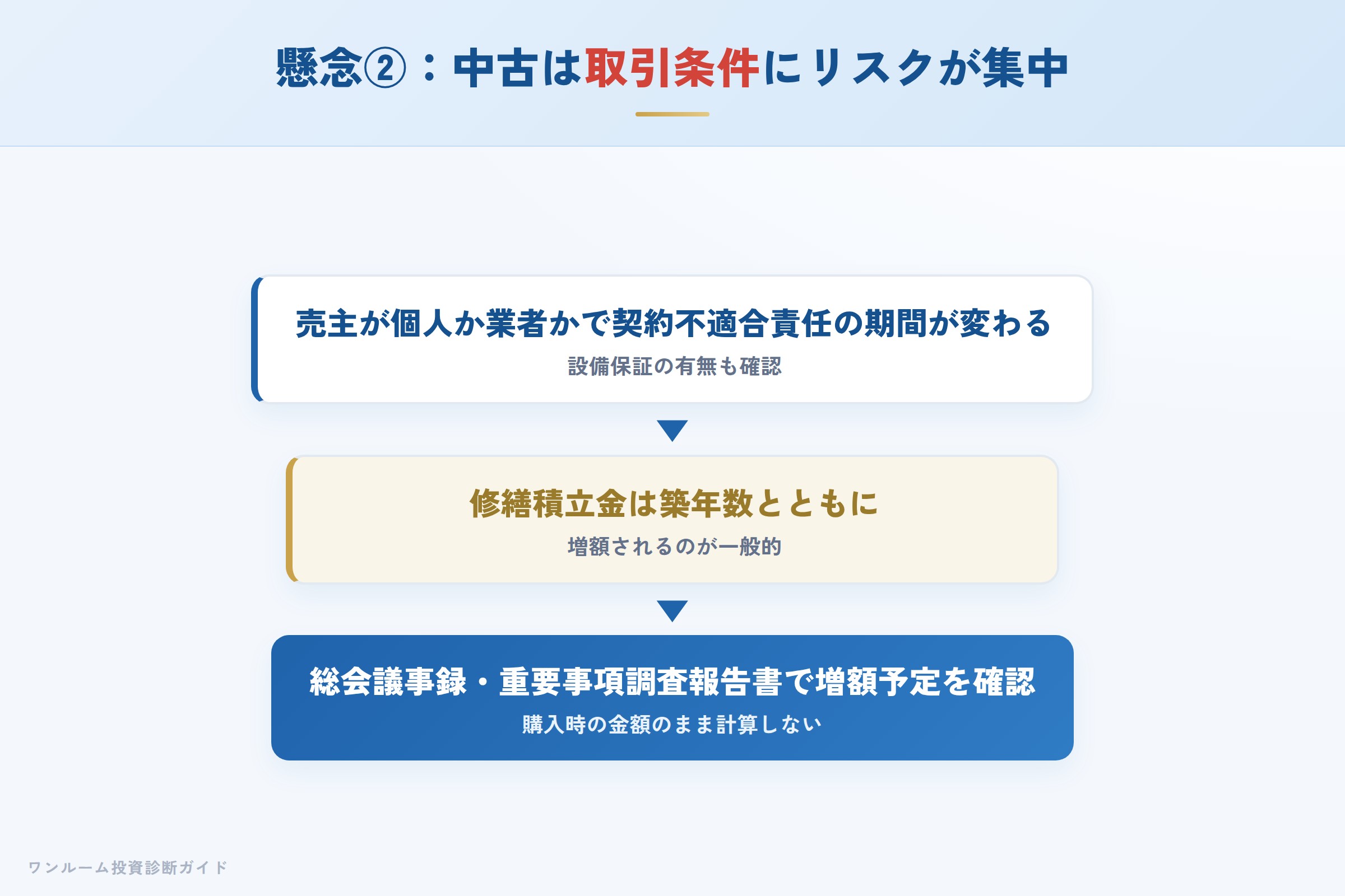 中古のクリオを買う場合は売主と契約不適合責任の範囲を確認する