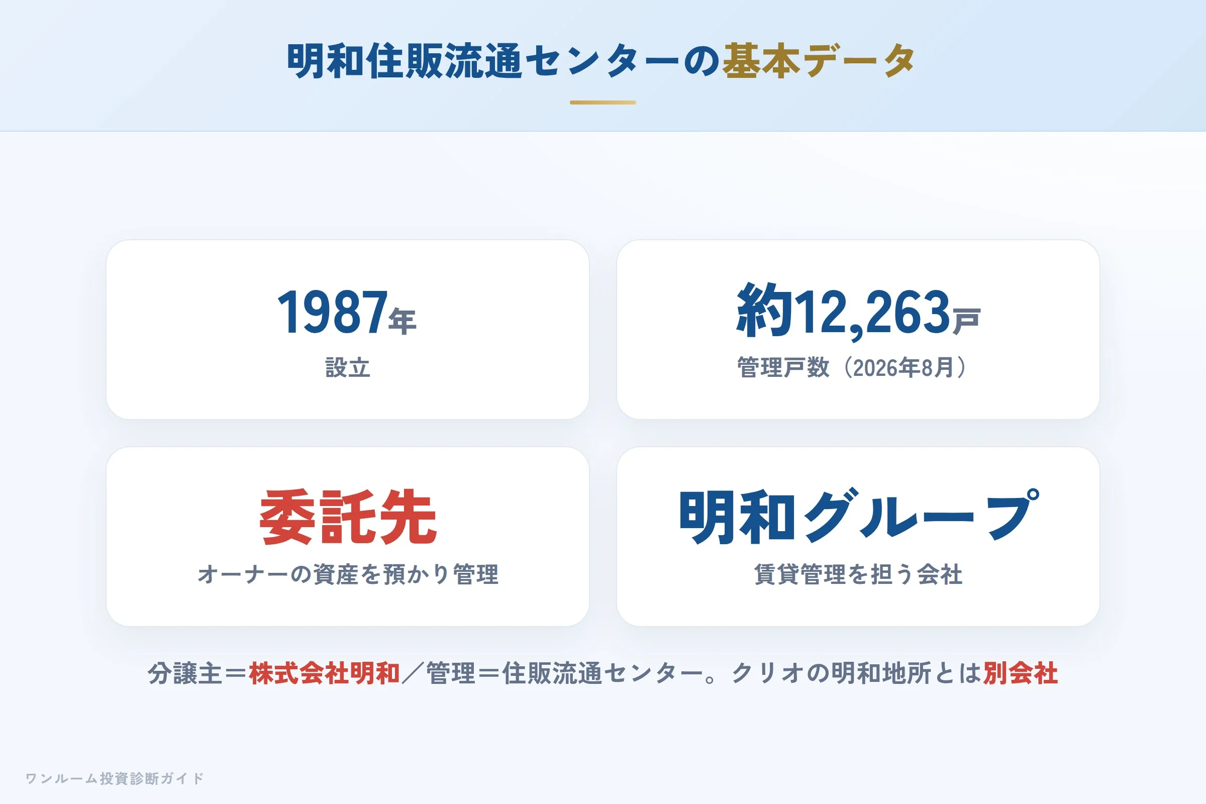 meiwa-jyuhan-hyoban 図解01 会社概要