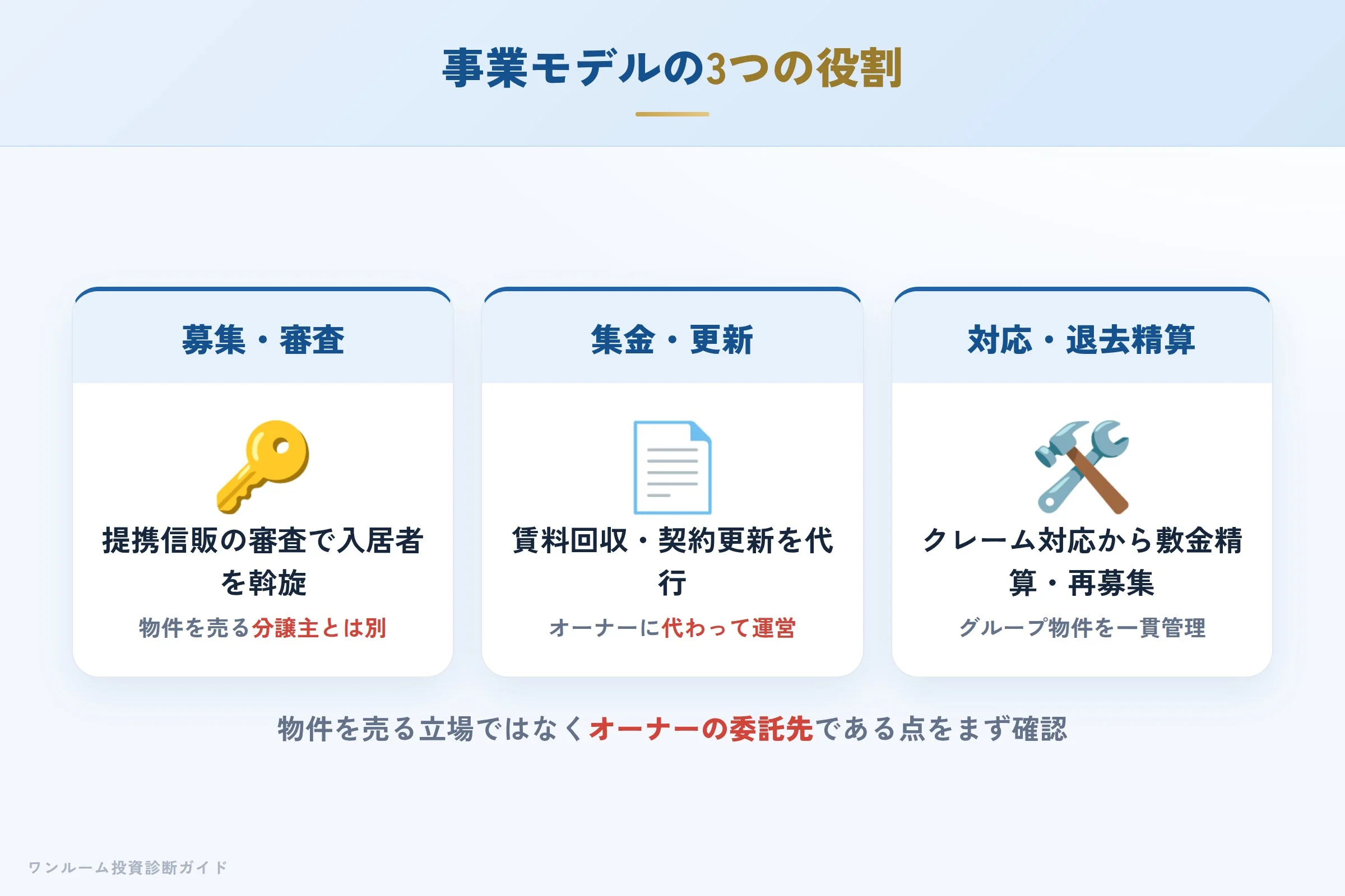 meiwa-jyuhan-hyoban 図解02 事業モデル