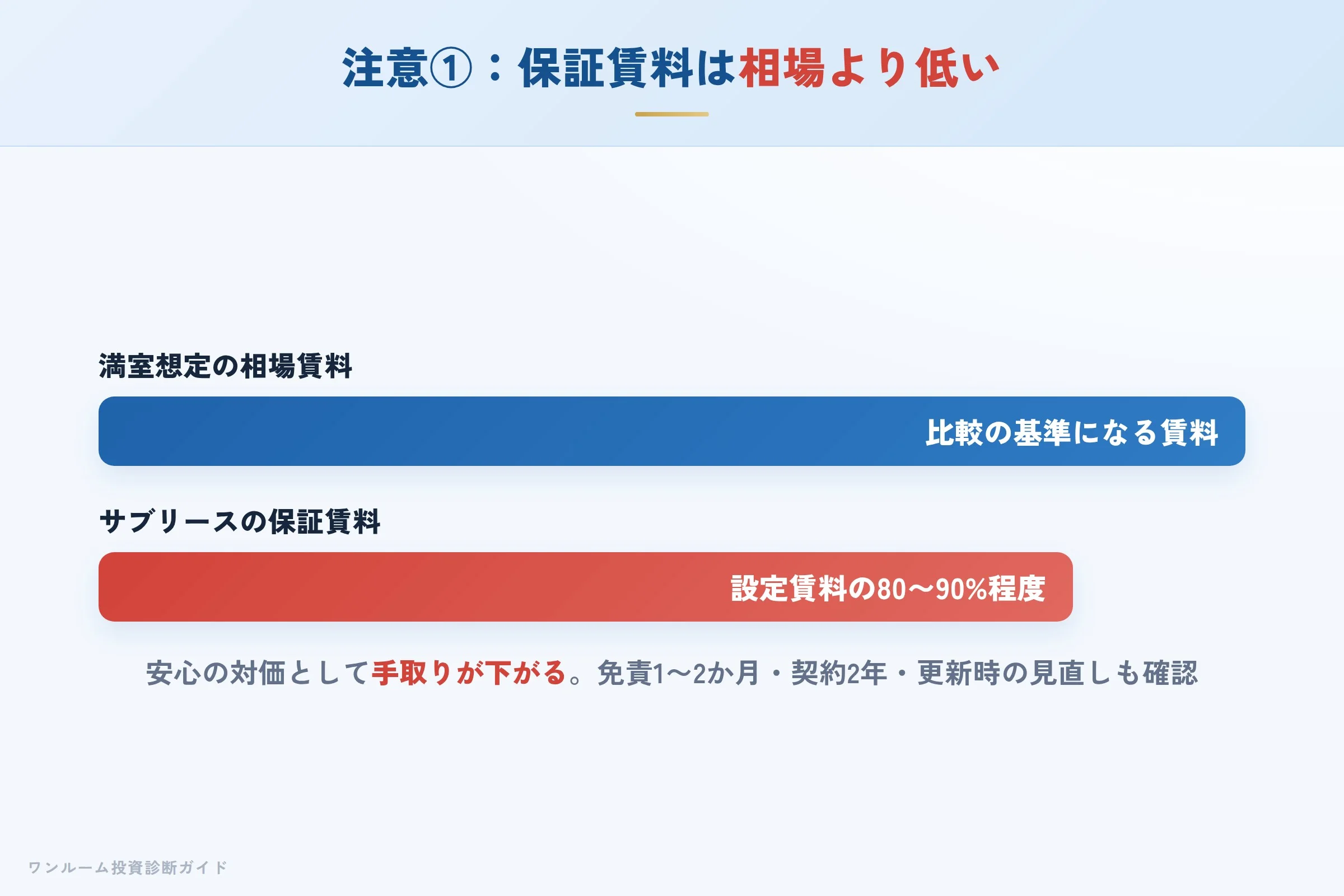 meiwa-jyuhan-hyoban 図解06 注意点①