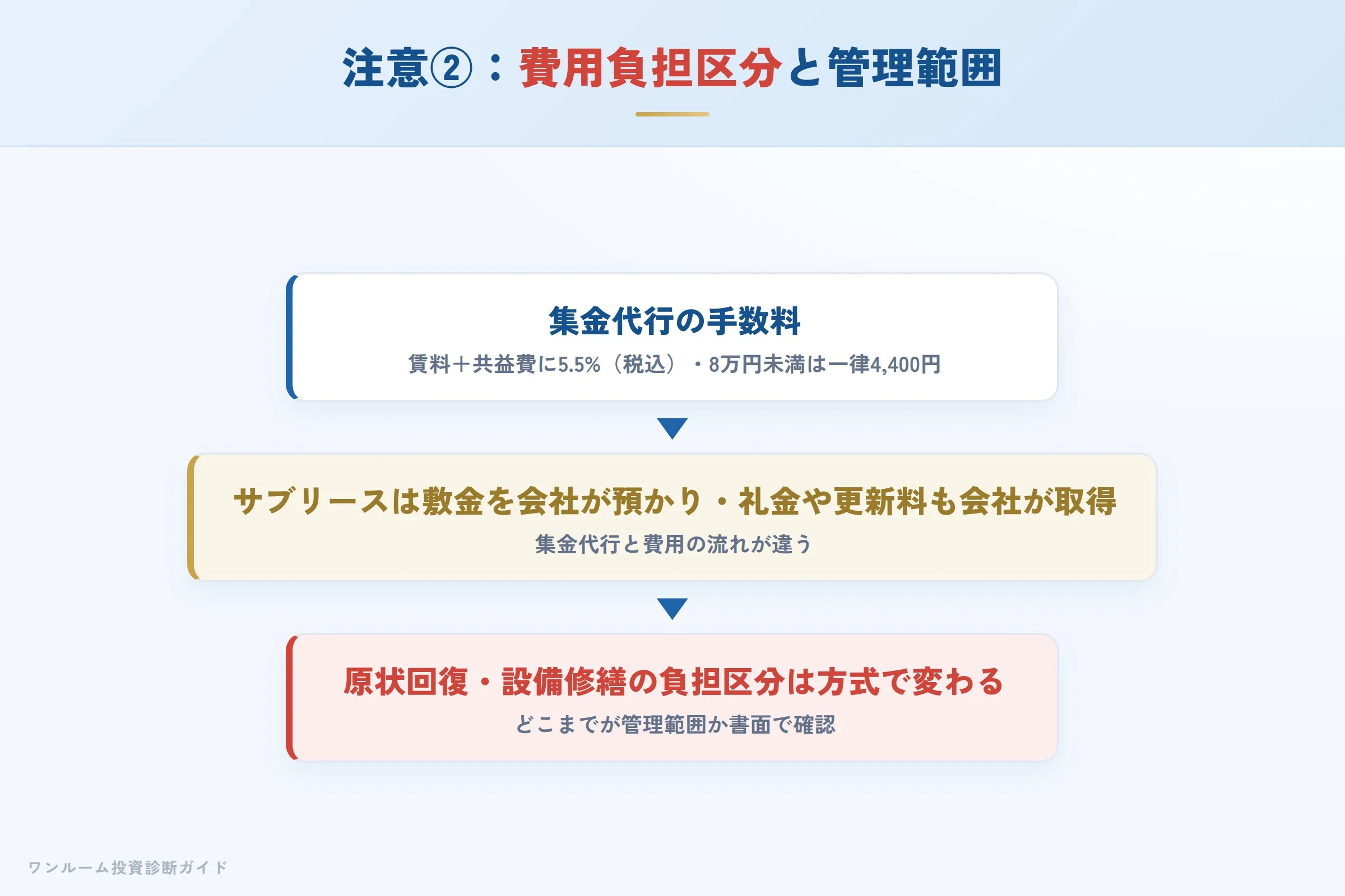 meiwa-jyuhan-hyoban 図解07 注意点②