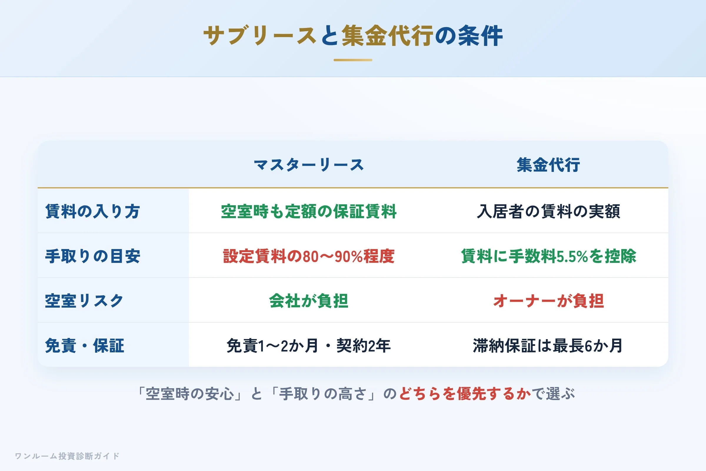 meiwa-jyuhan-hyoban 図解08 数字で見る