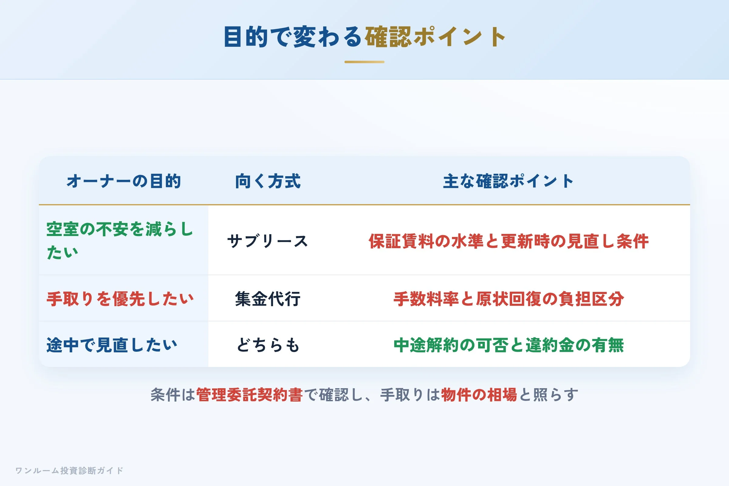 meiwa-jyuhan-hyoban 図解09 立場別の確認ポイント