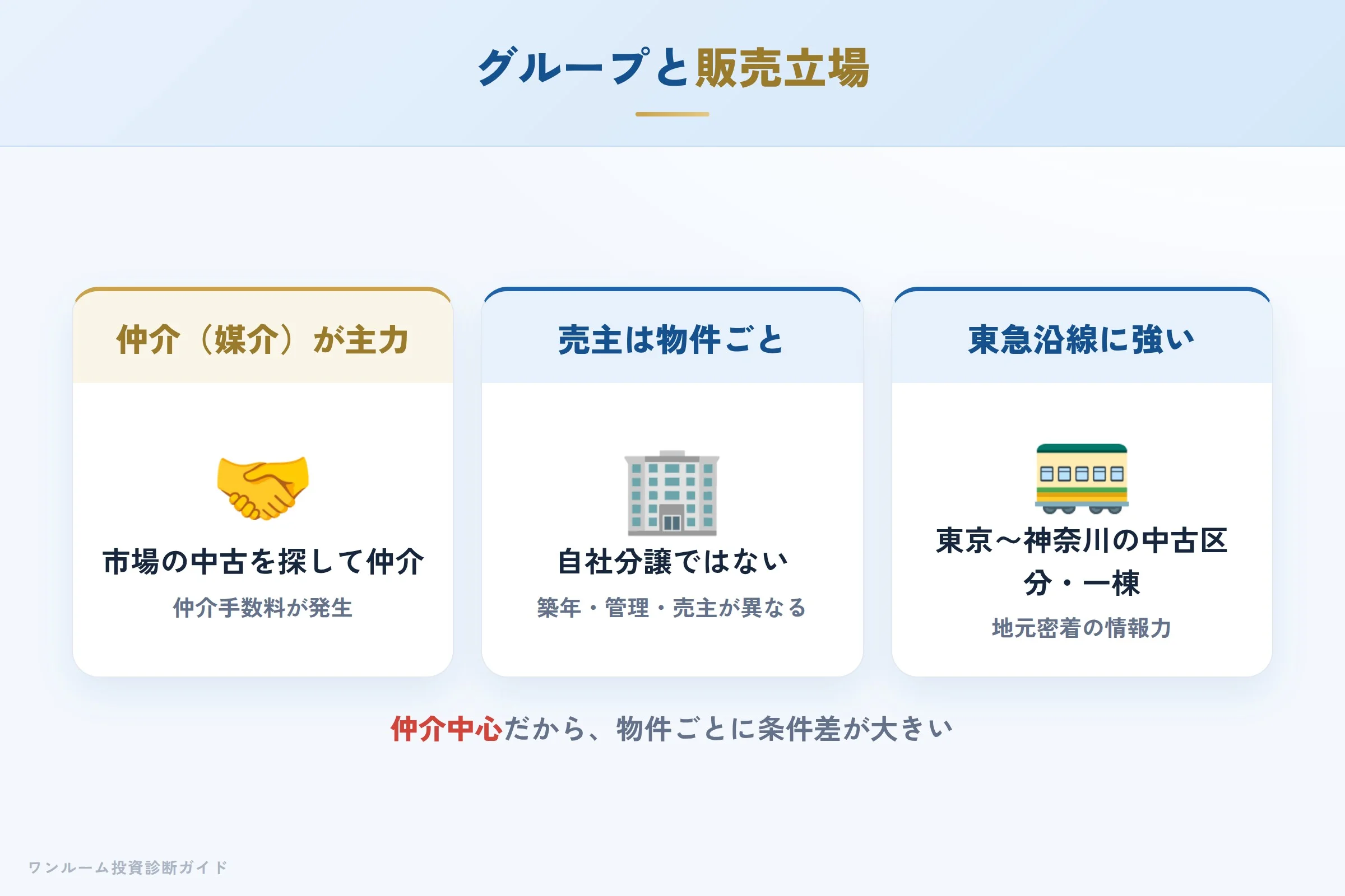 エヌアセットBerryのグループと販売立場