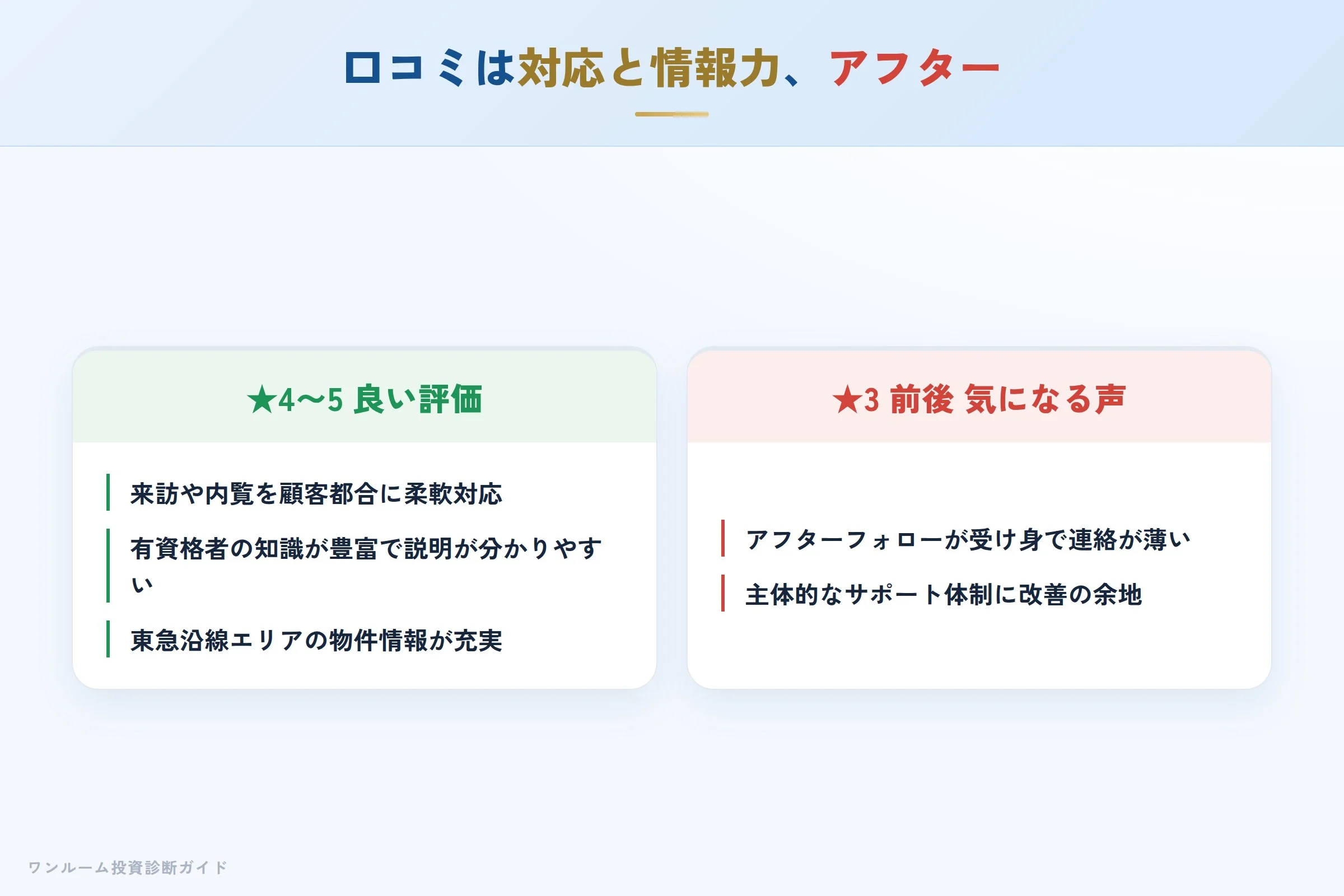 エヌアセットBerryの良い口コミと気になる口コミの対比
