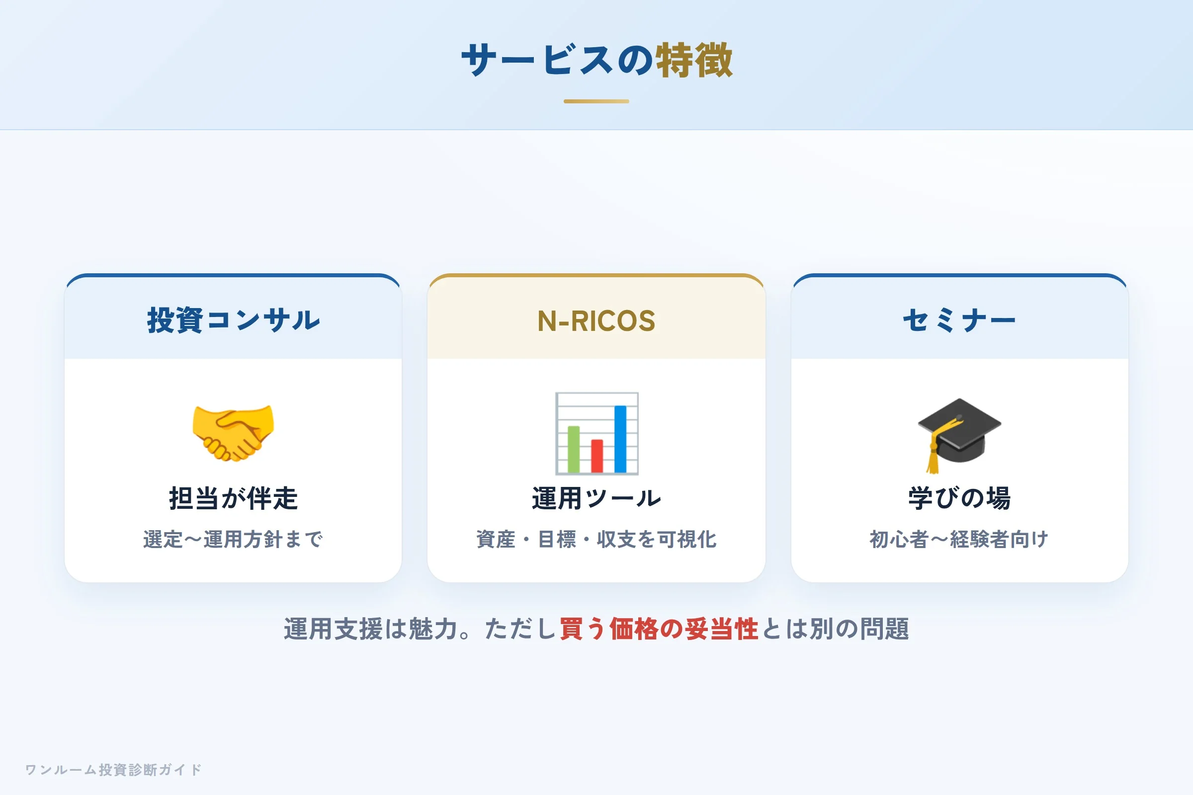 和不動産のサービス 投資コンサル・N-RICOS・セミナーの特徴