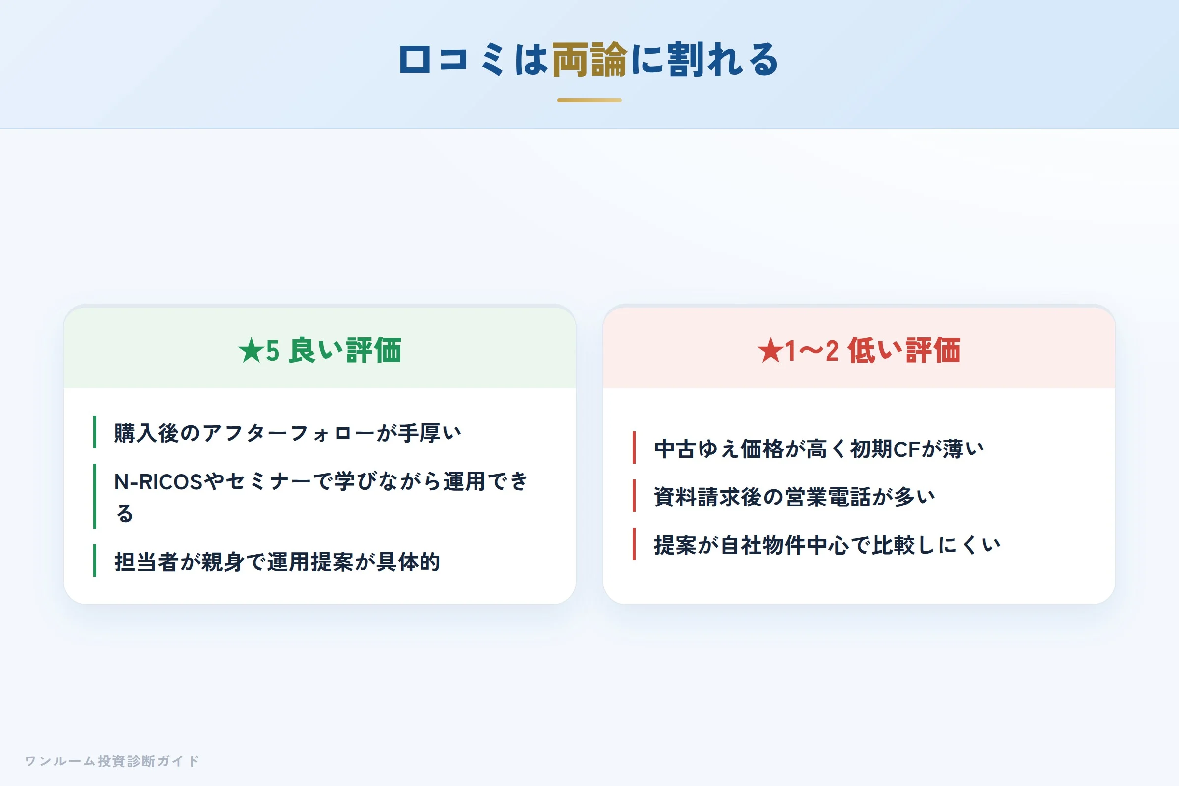 和不動産の良い口コミと悪い口コミの対比