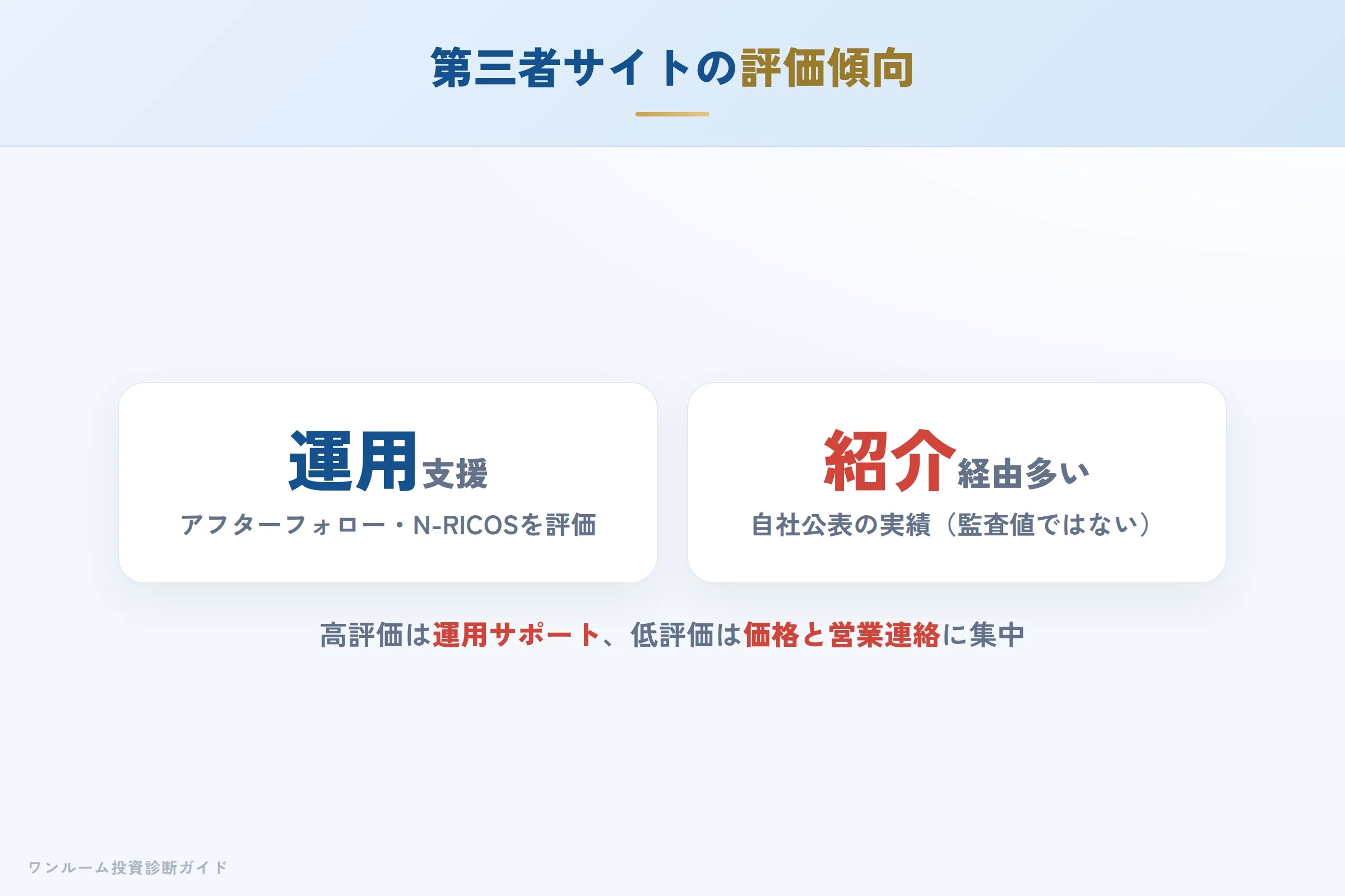 第三者サイトの評価傾向と母数に関する注意