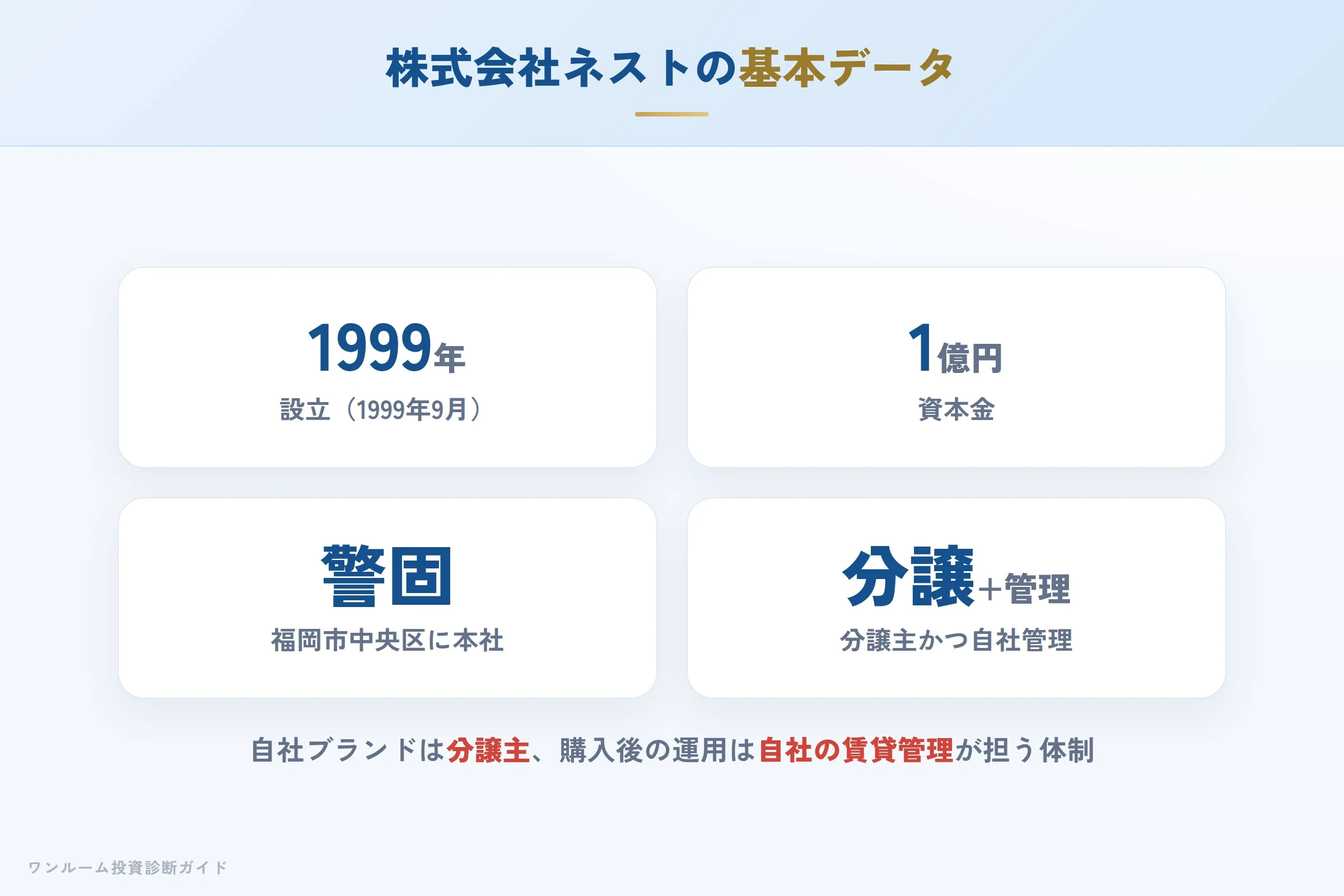 株式会社ネストの会社概要