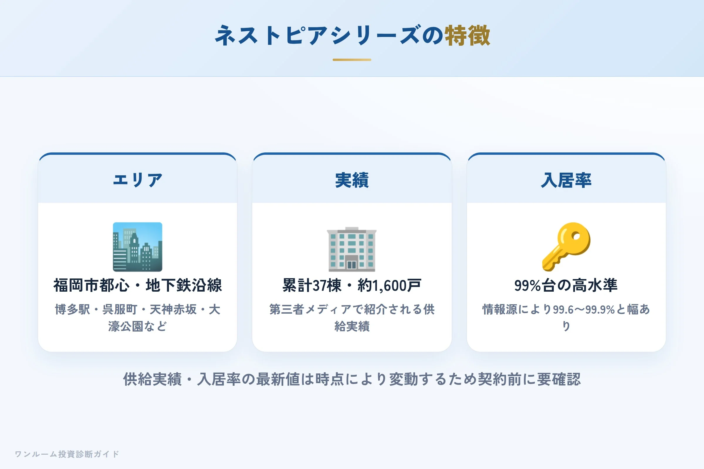 ネストピアシリーズの特徴