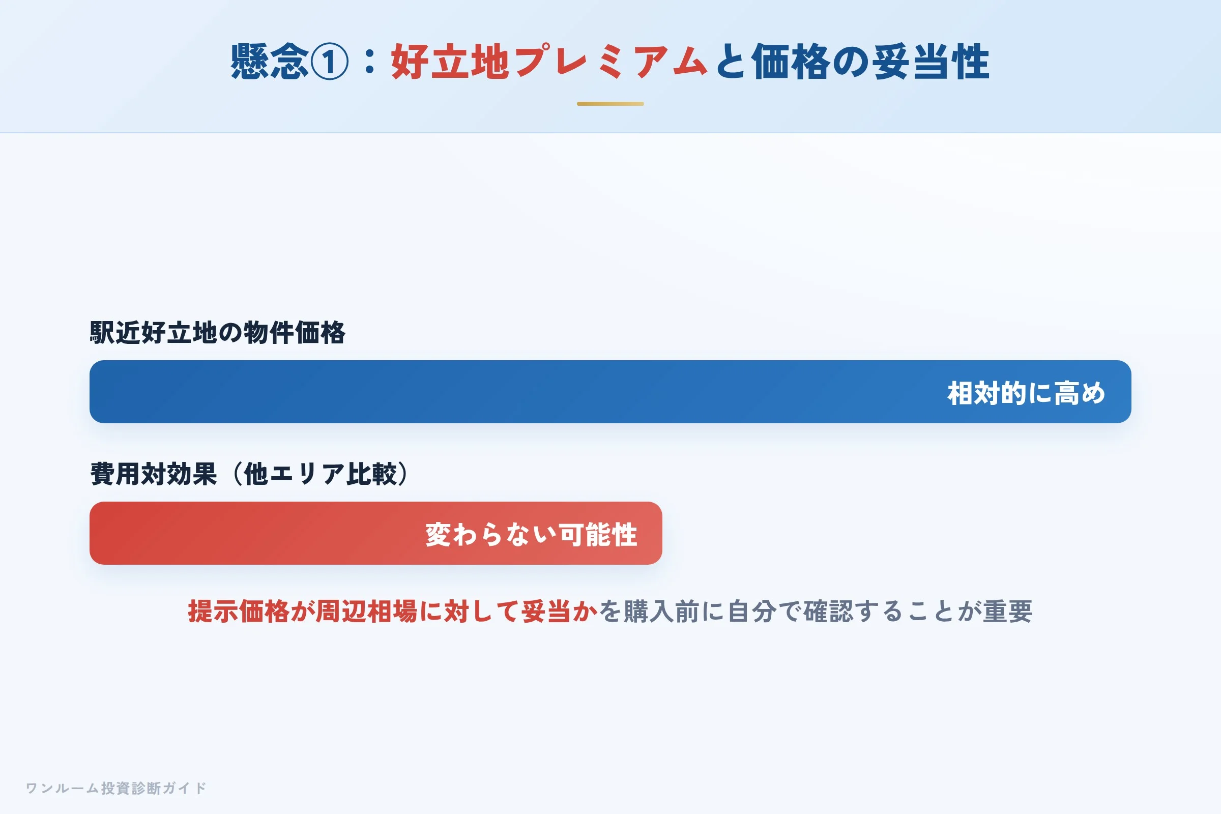 好立地プレミアムと価格の妥当性への懸念