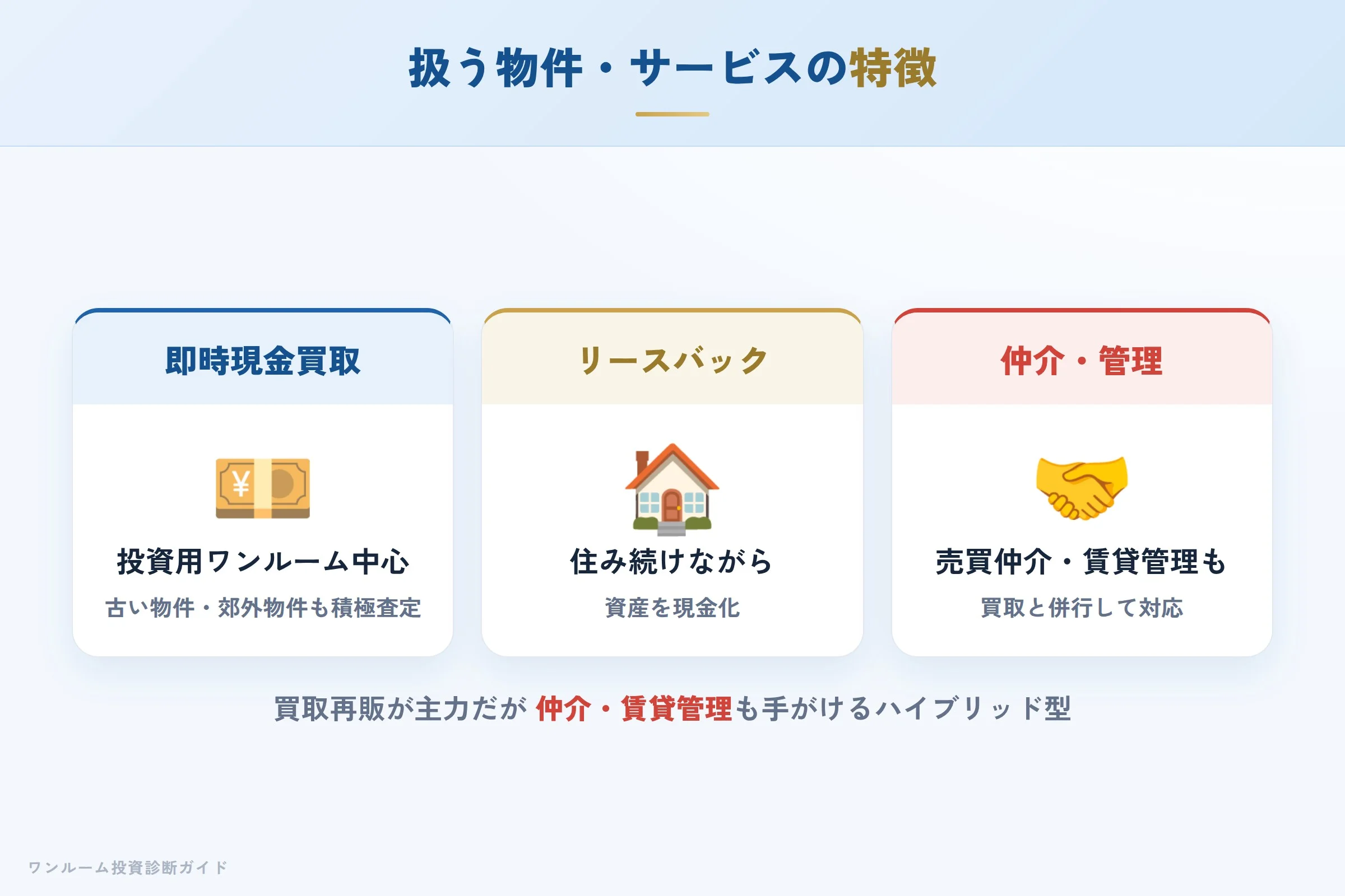 株式会社ネクサスインベストメントが扱う物件・サービスの特徴