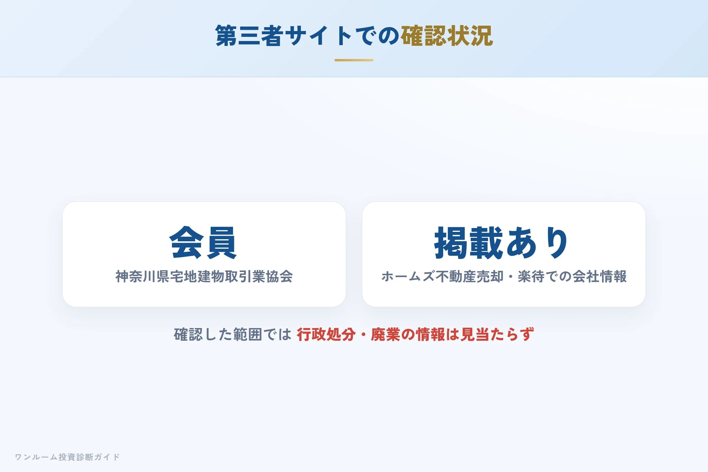 第三者サイトの評価傾向