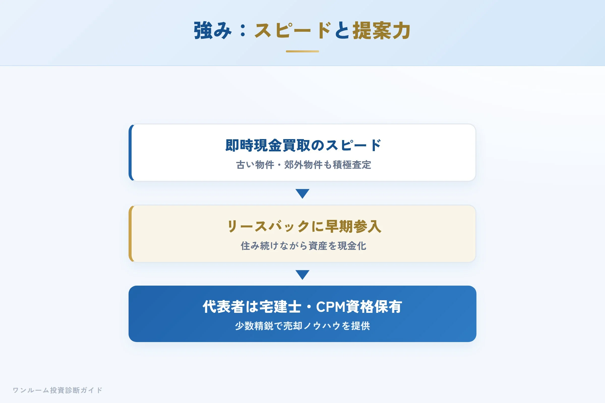 株式会社ネクサスインベストメントの強み