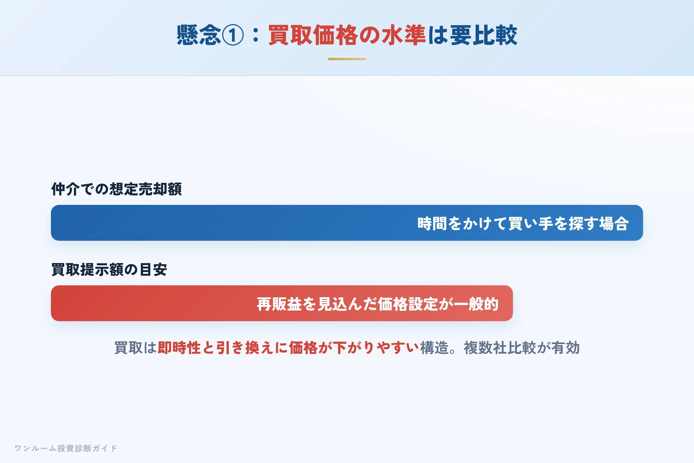 買取価格の水準への懸念