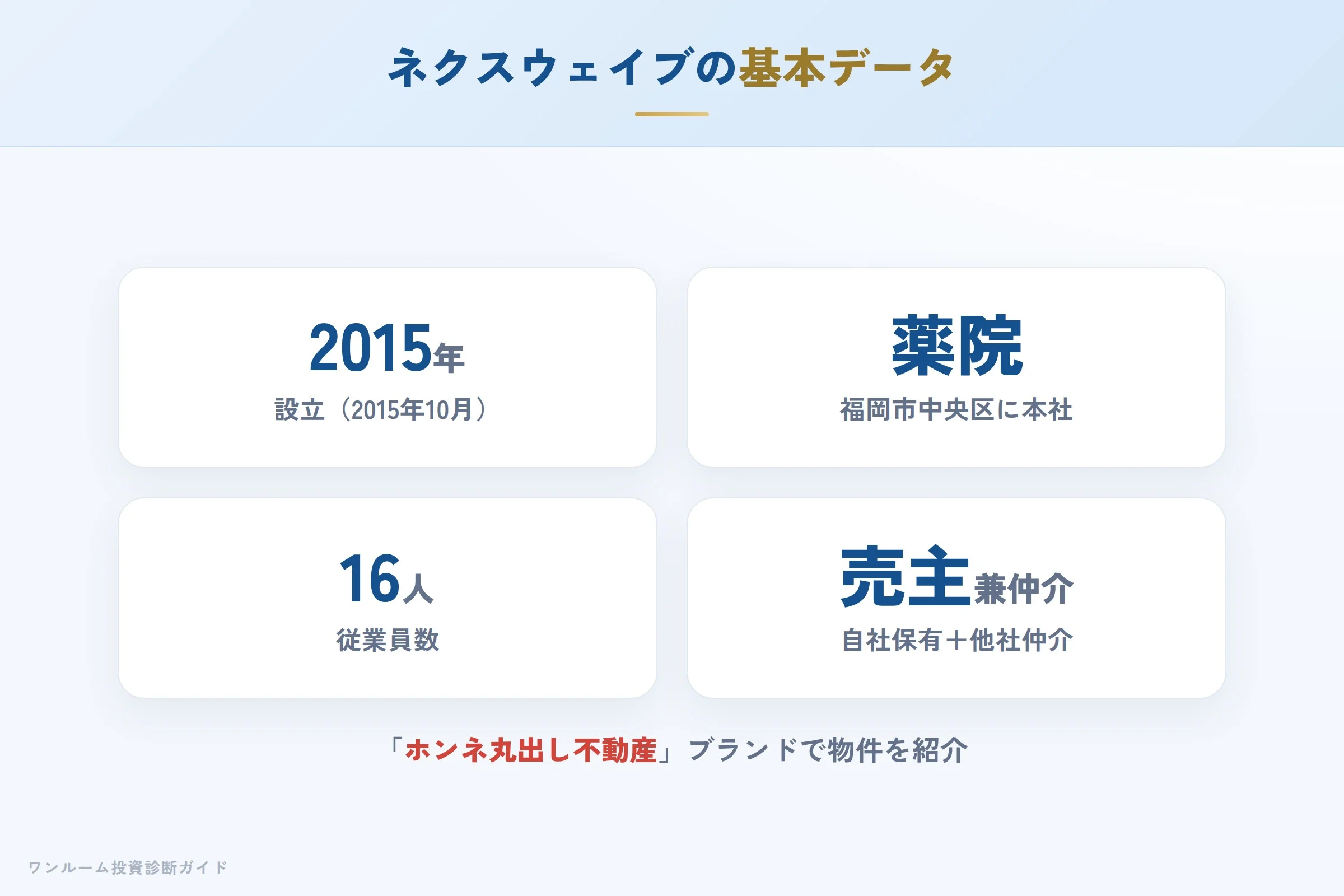 ネクスウェイブ株式会社の会社概要