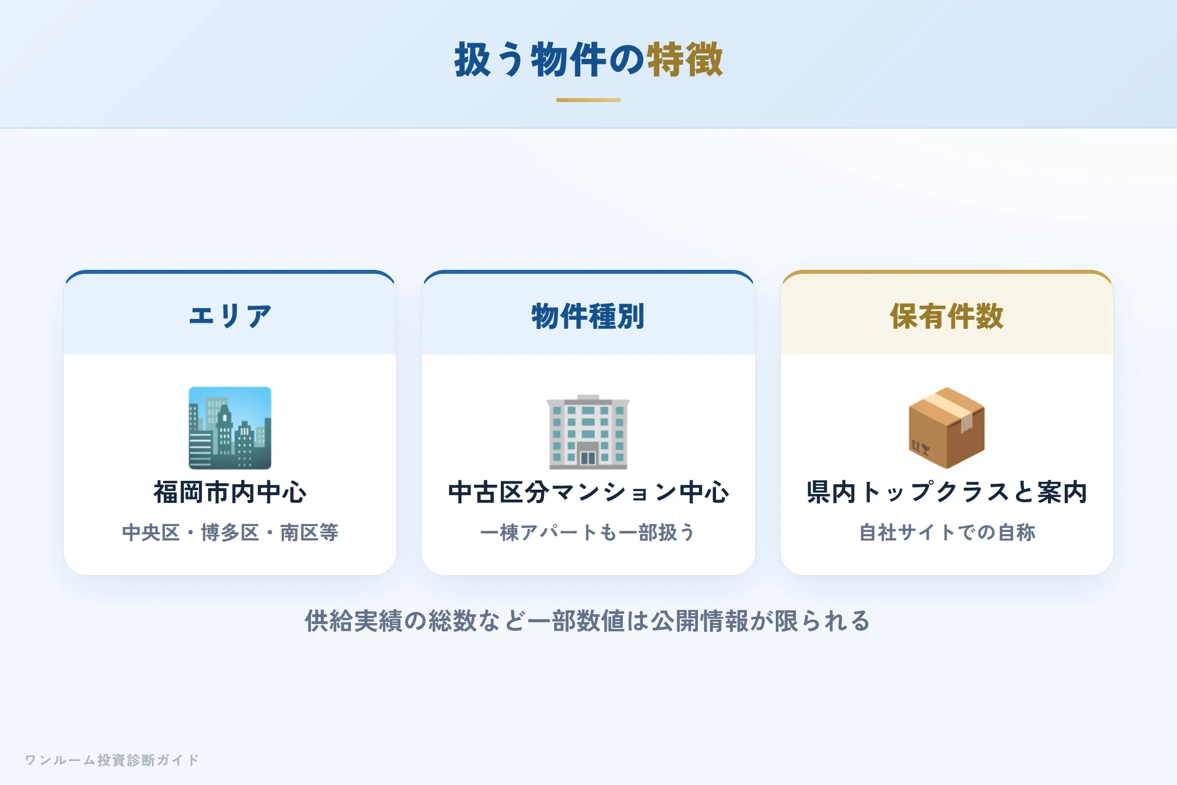ネクスウェイブが扱う物件の特徴