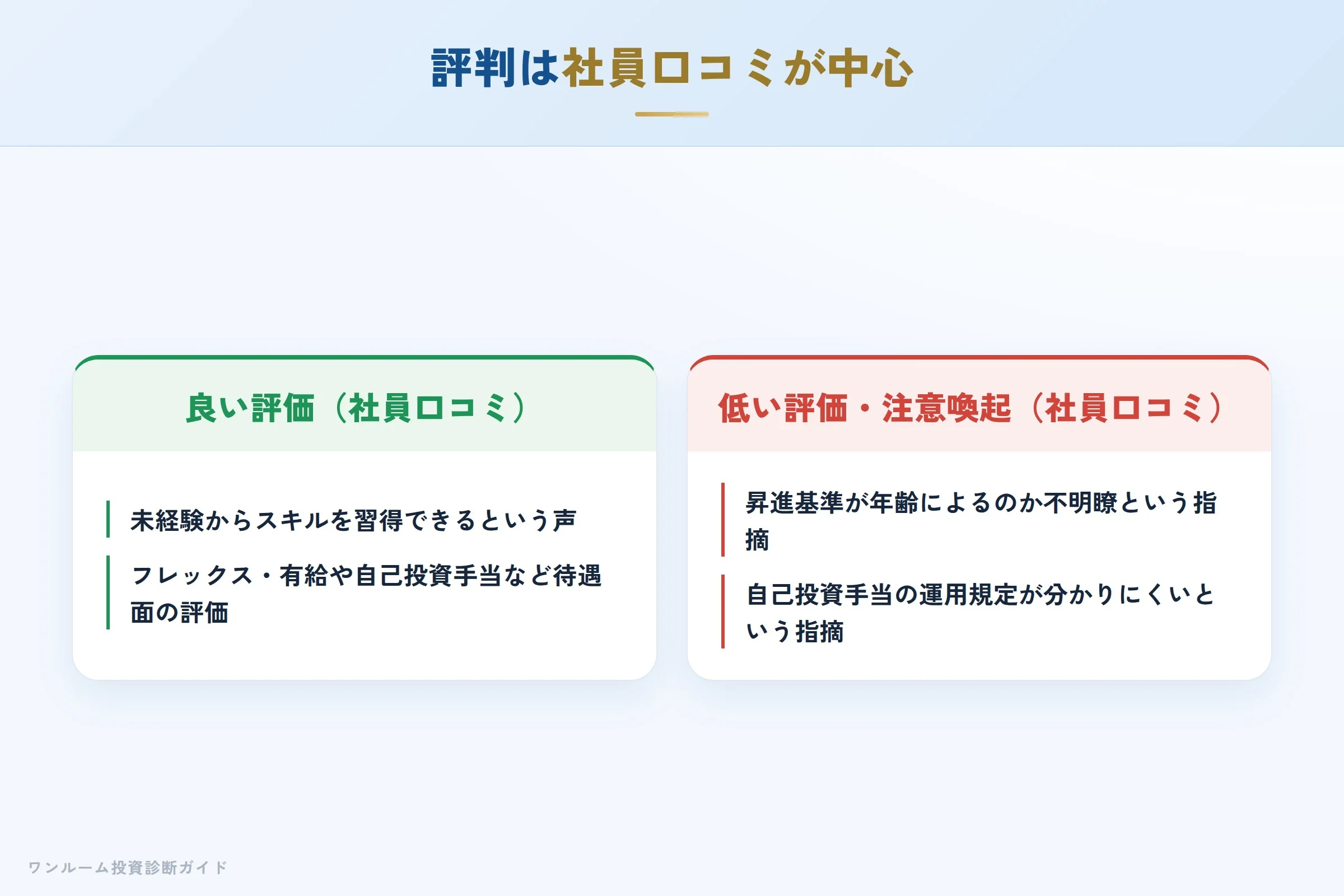 ネクスウェイブの評判・口コミの内容