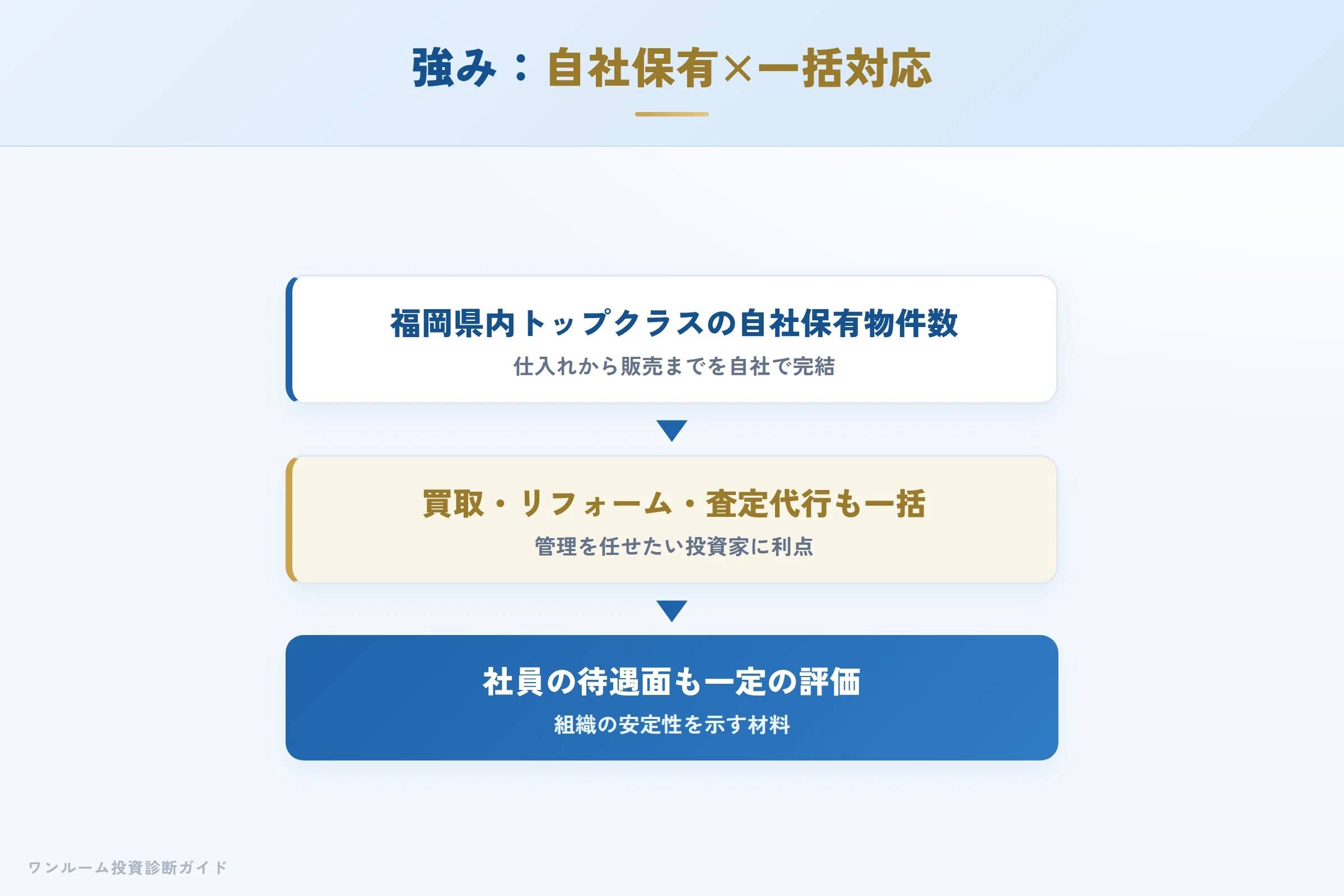 ネクスウェイブの強み