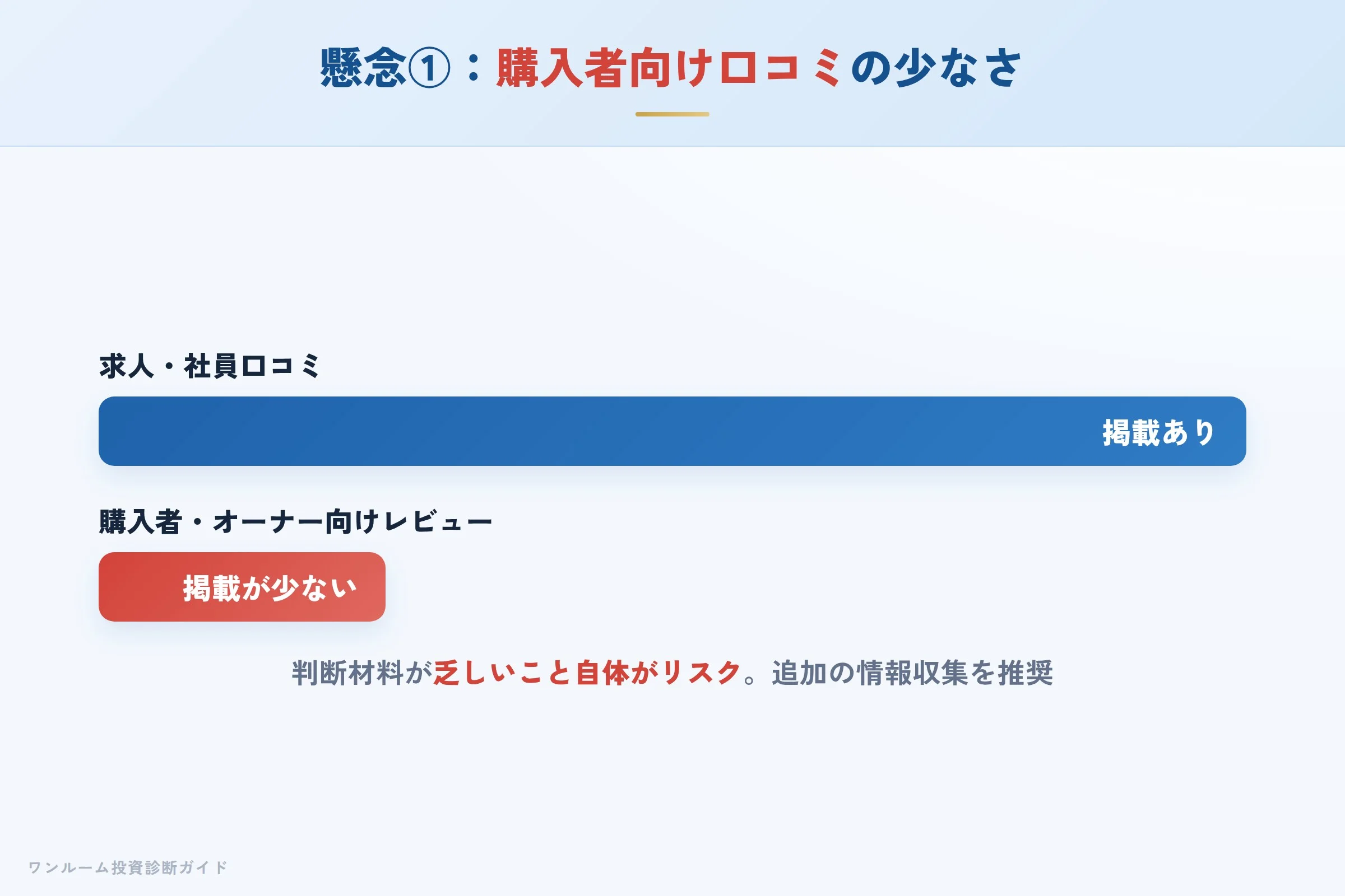 購入者向け口コミの少なさへの懸念