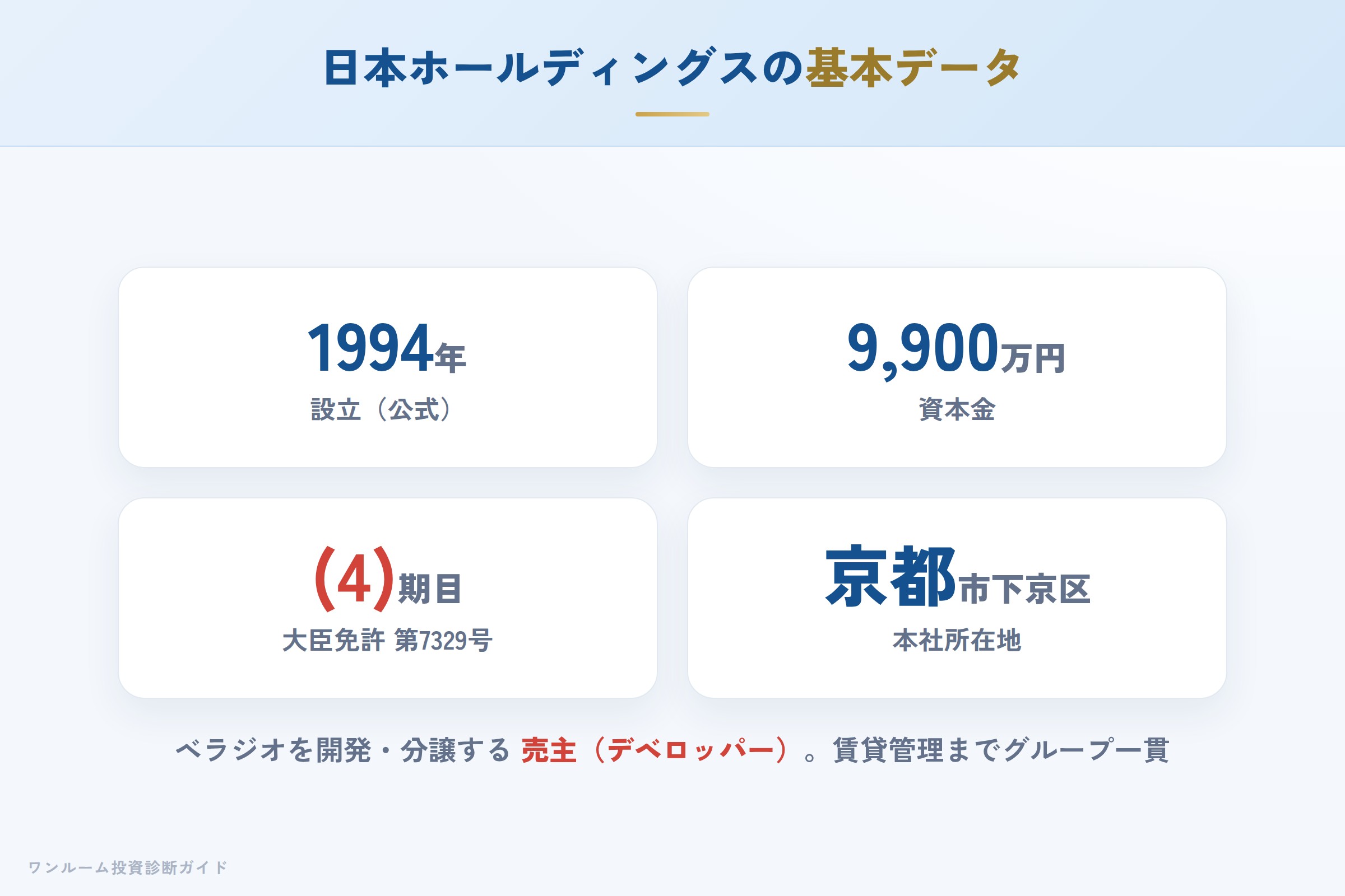 日本ホールディングス株式会社の会社概要（設立・資本金・代表者）