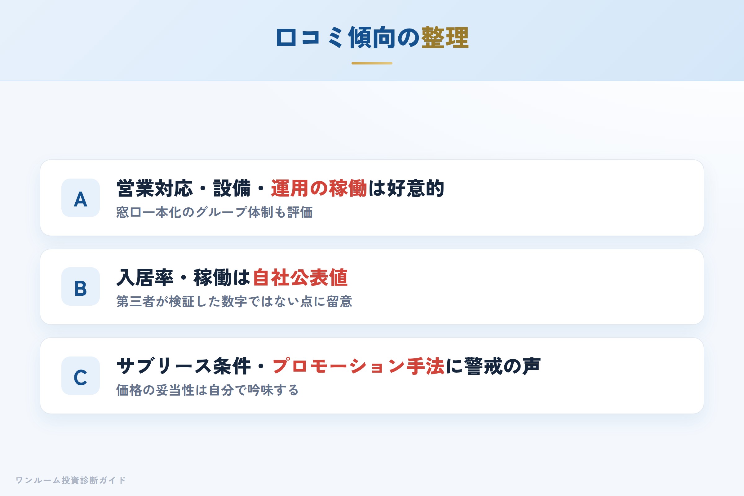 口コミ傾向の整理 運用面は好意的だがサブリース・プロモーションに警戒