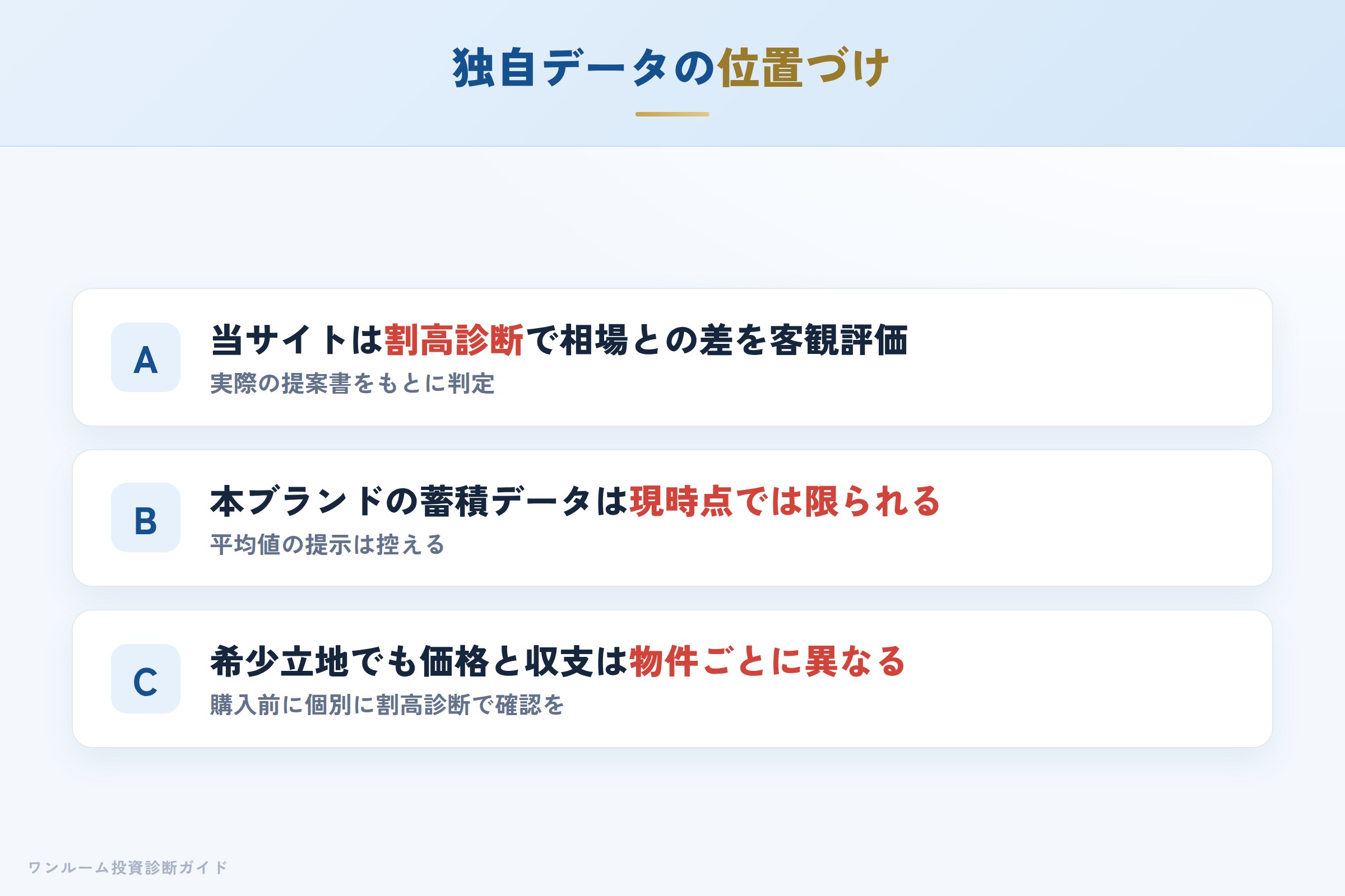 当サイトの割高診断で物件個別の妥当性を確認するイメージ