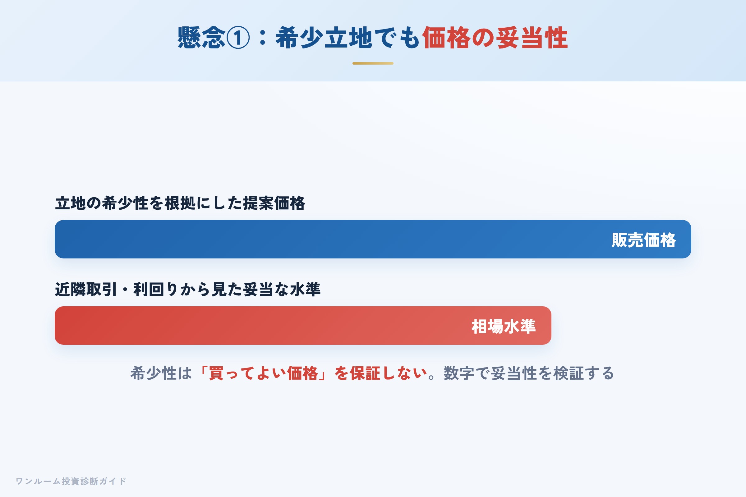 京都の希少立地でも販売価格が割高でないかは個別に検証が必要