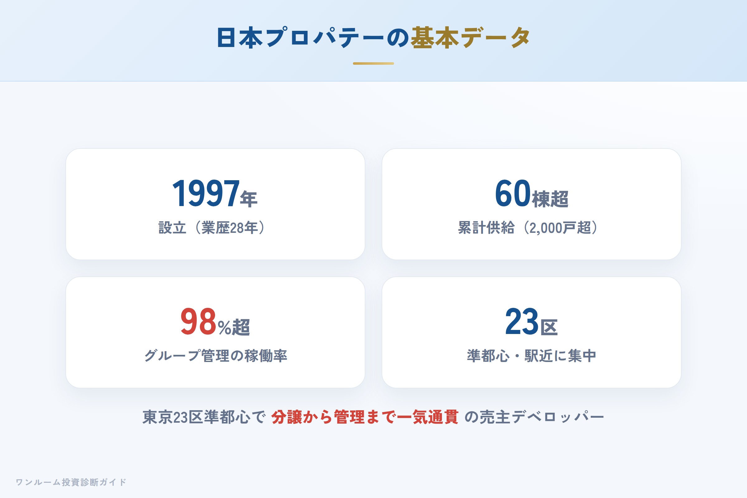 日本プロパテーの会社概要（設立・実績）
