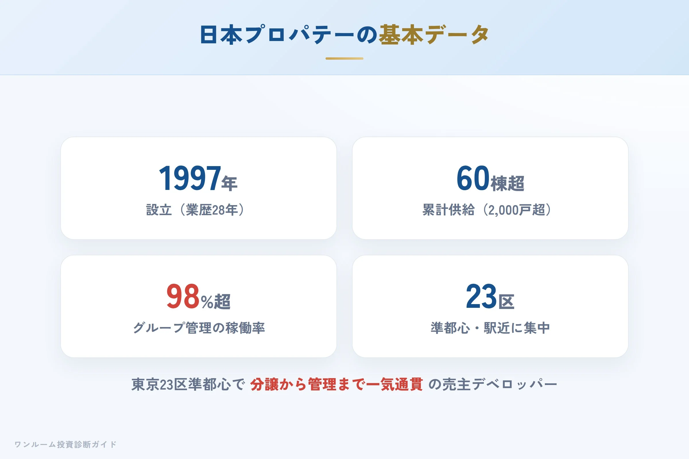日本プロパテーの会社概要（設立・実績）