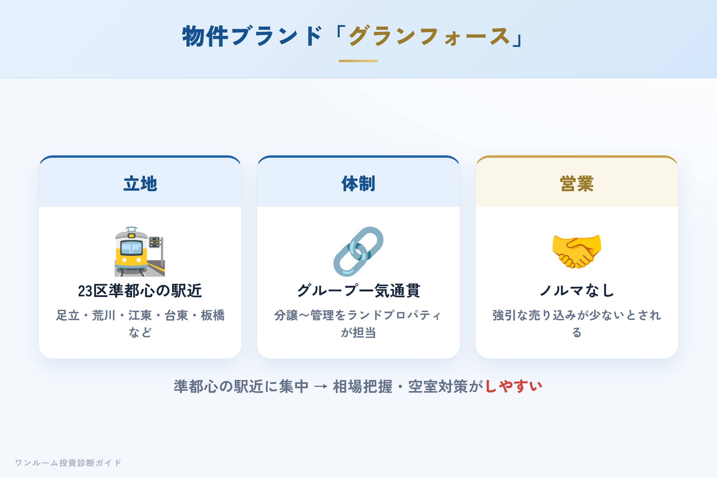 グランフォースシリーズの特徴