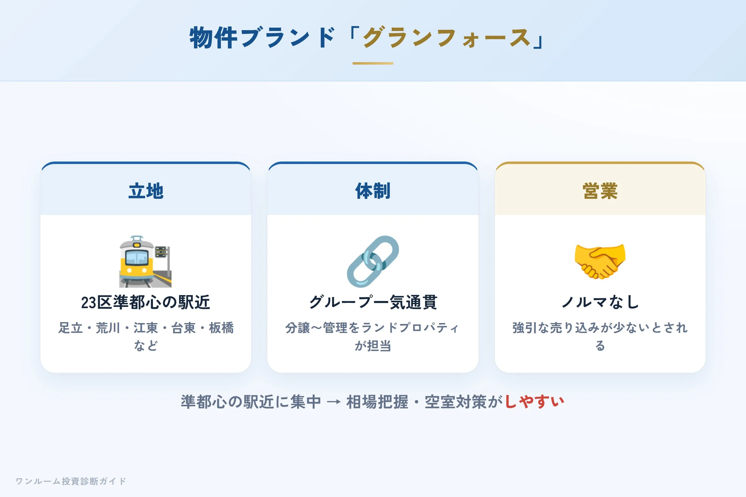 グランフォースシリーズの特徴